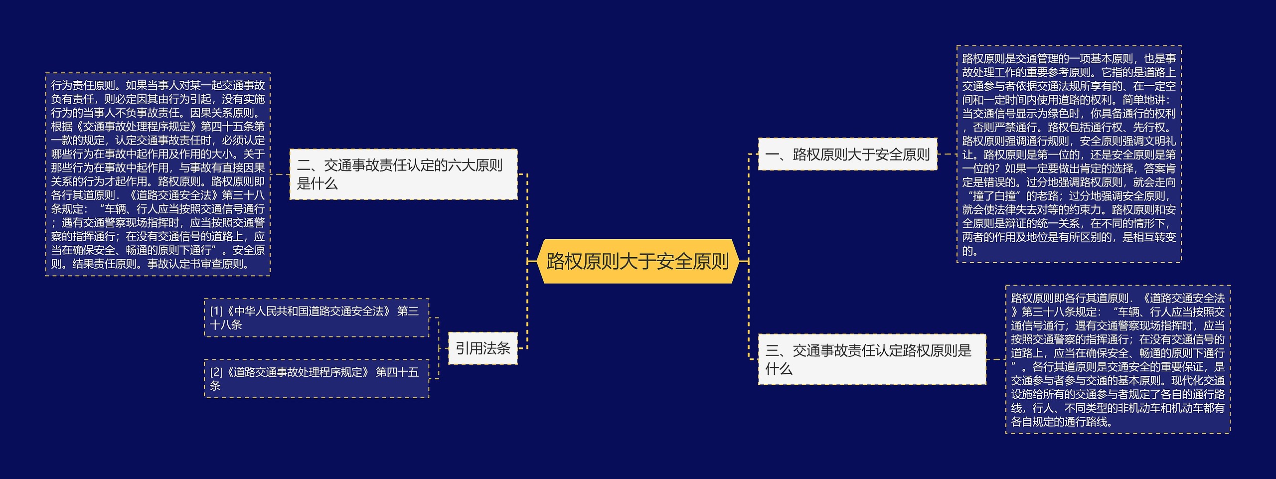 路权原则大于安全原则