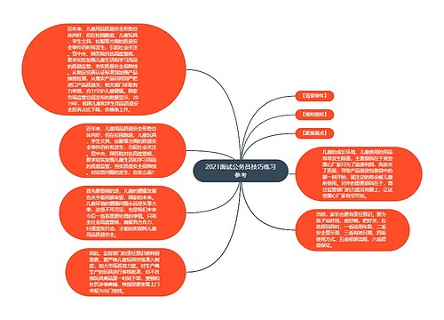 2021面试公务员技巧练习参考