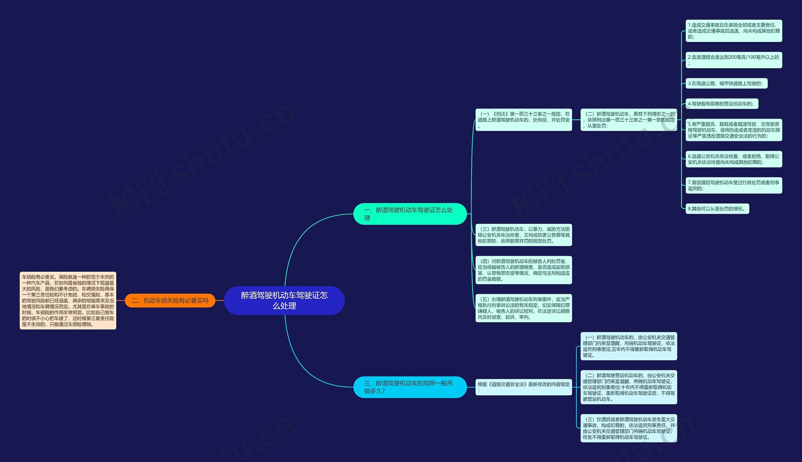 醉酒驾驶机动车驾驶证怎么处理思维导图