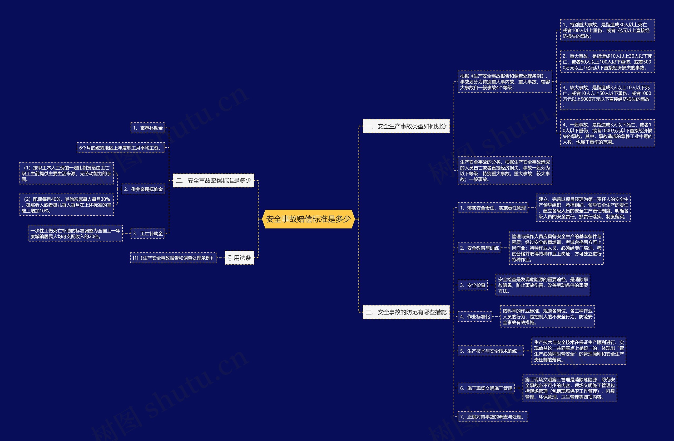 安全事故赔偿标准是多少 安全事故赔偿标准是多少