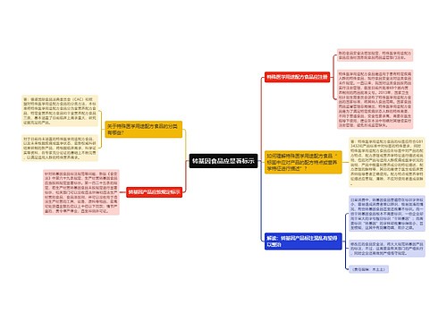 转基因食品应显著标示