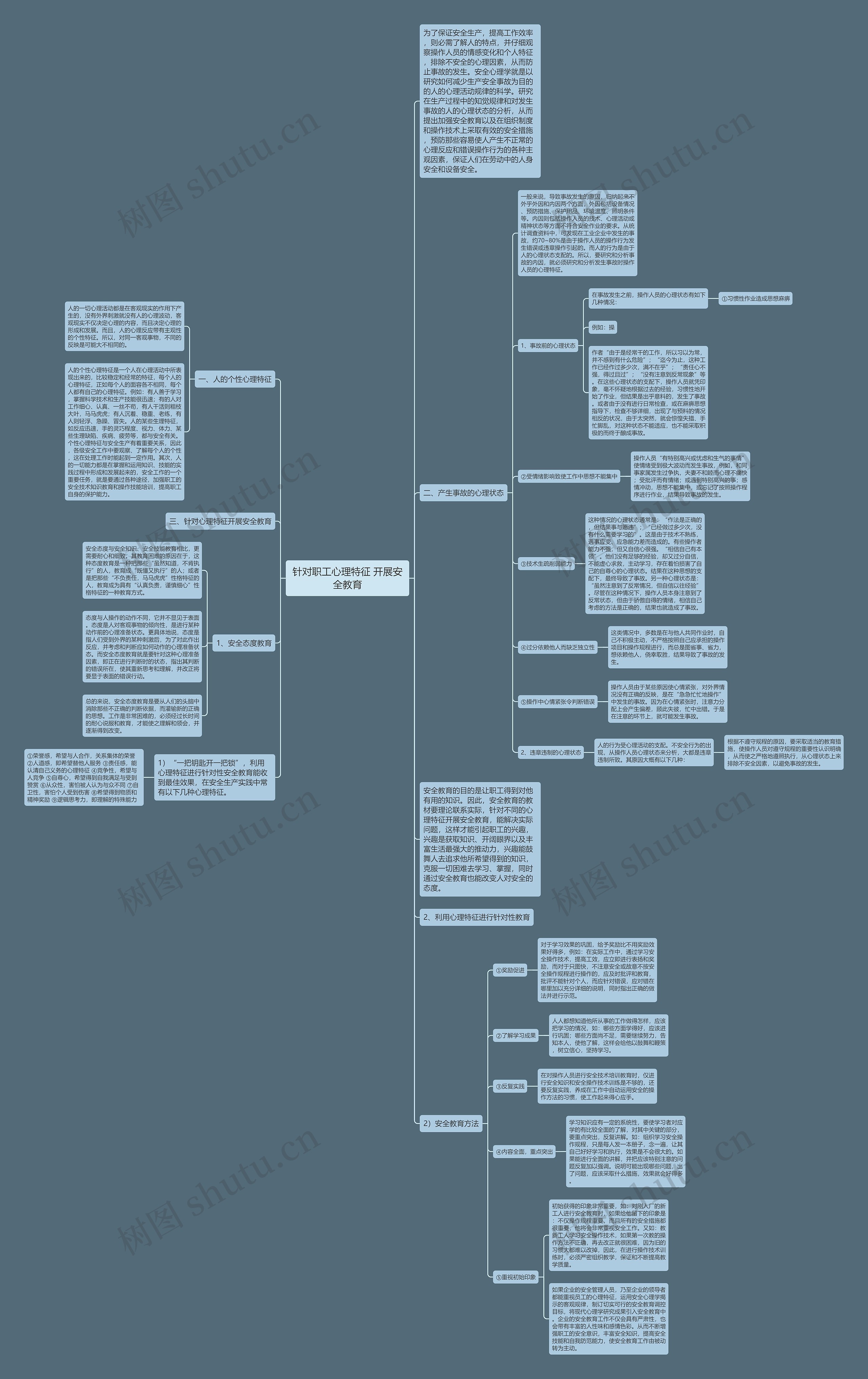针对职工心理特征 开展安全教育思维导图