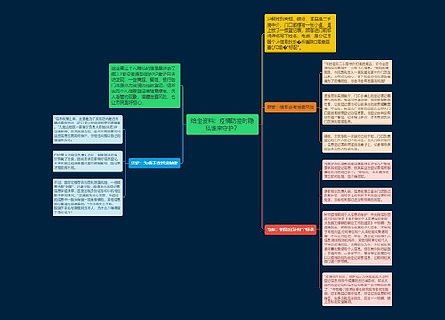 给定资料：疫情防控时隐私谁来守护？