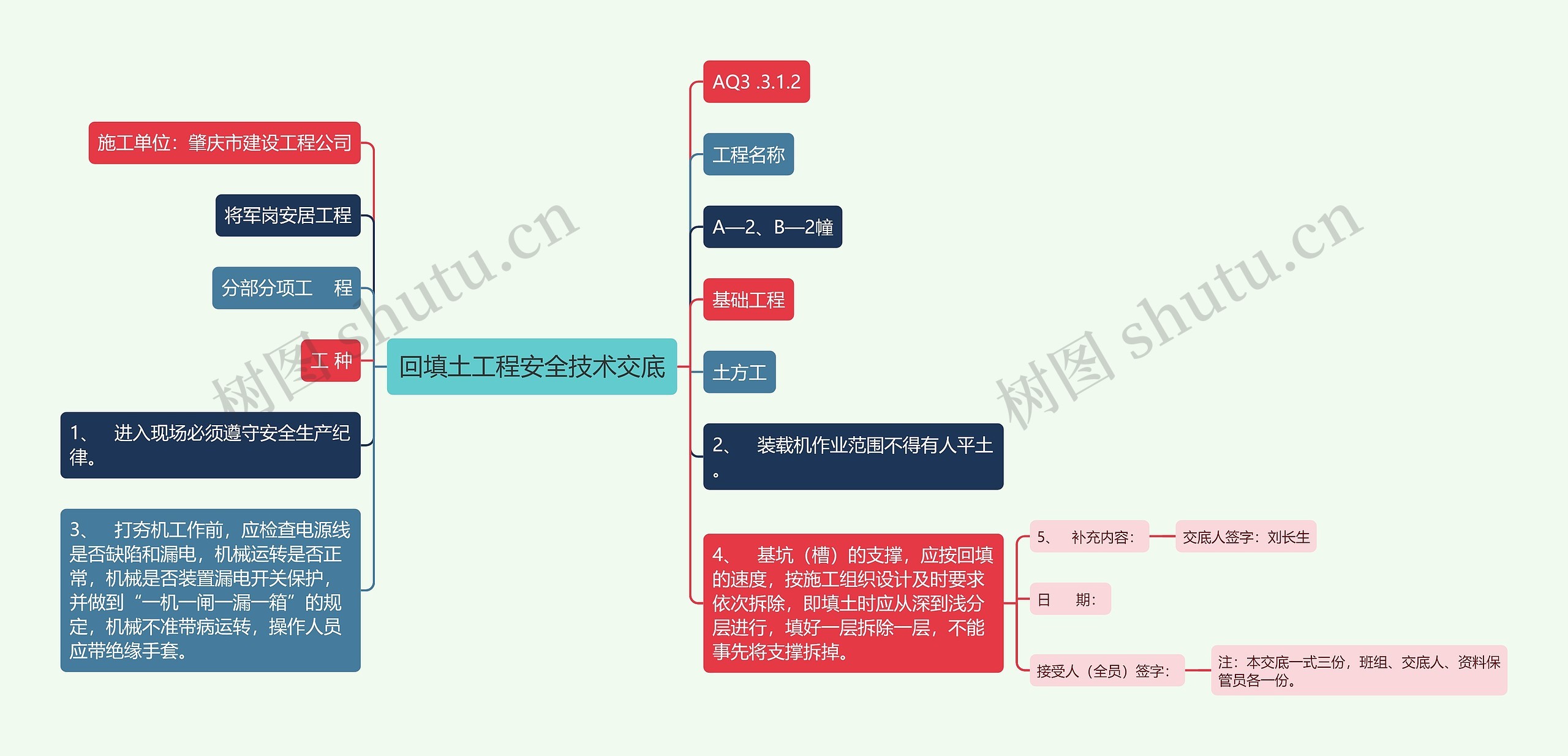 回填土工程安全技术交底思维导图