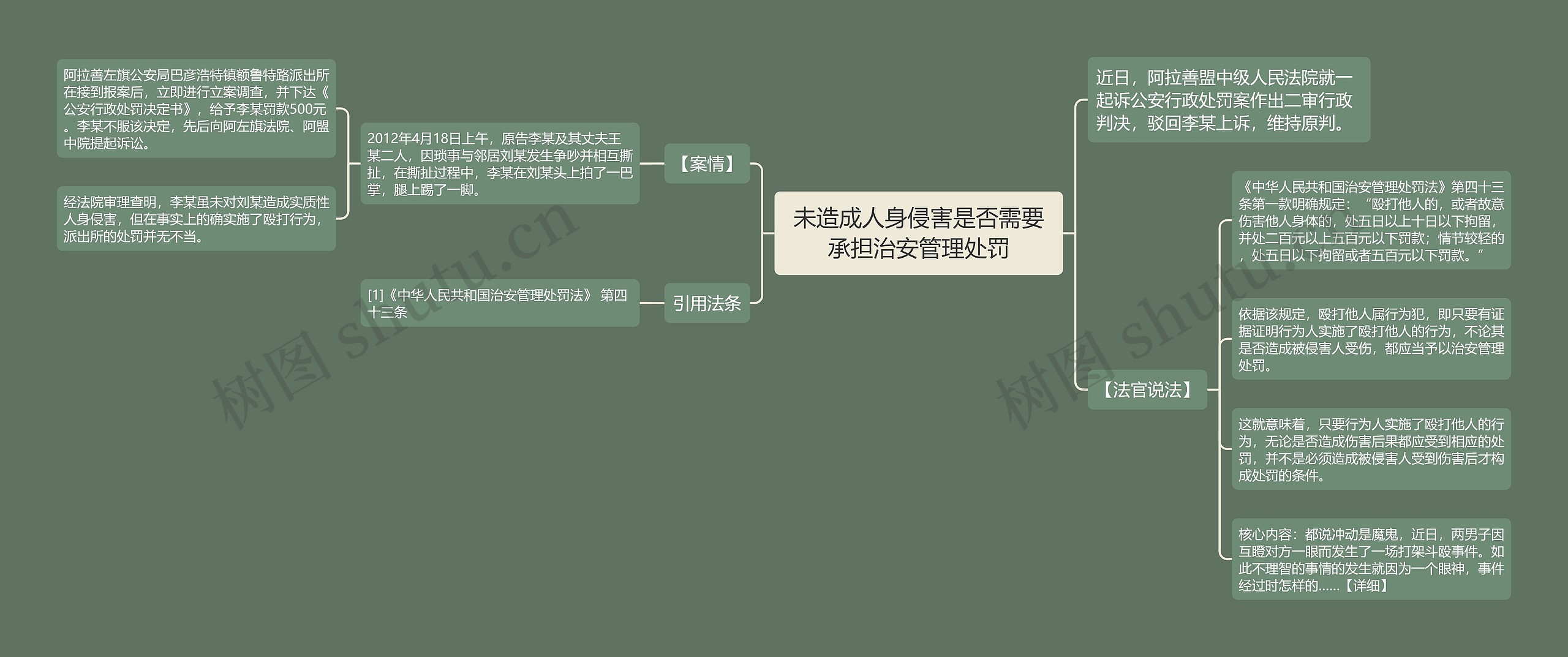 未造成人身侵害是否需要承担治安管理处罚