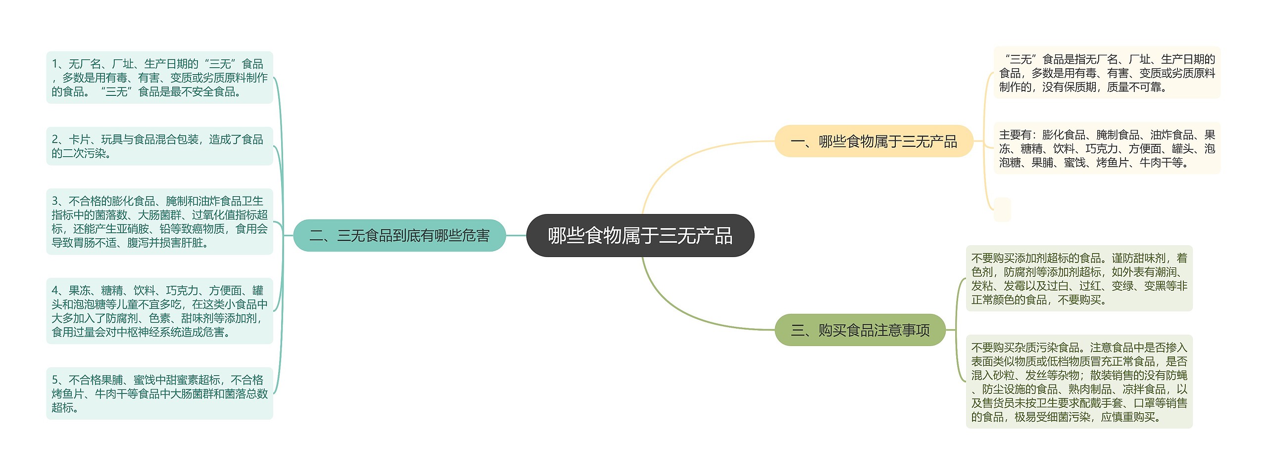 哪些食物属于三无产品