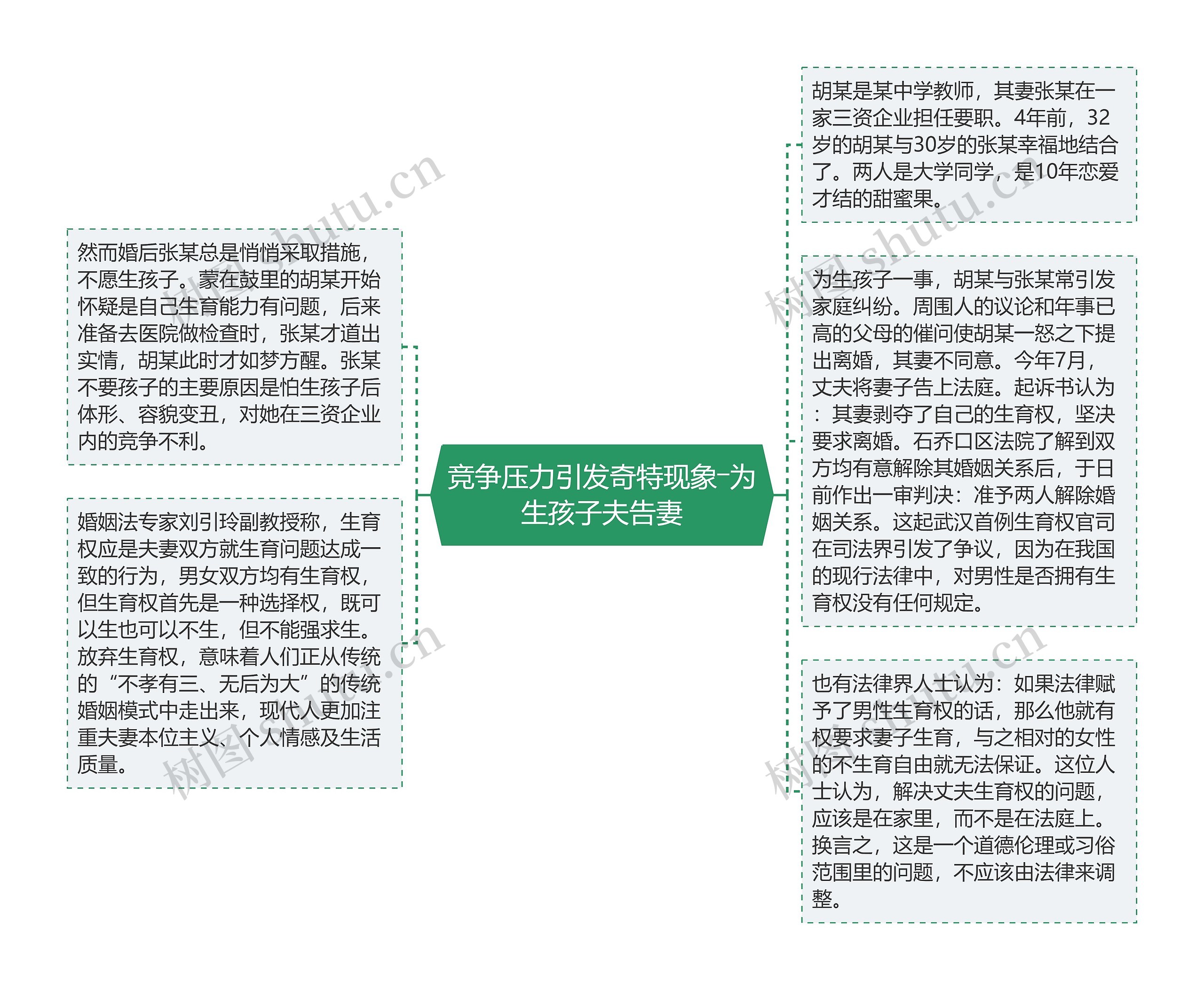 竞争压力引发奇特现象―为生孩子夫告妻