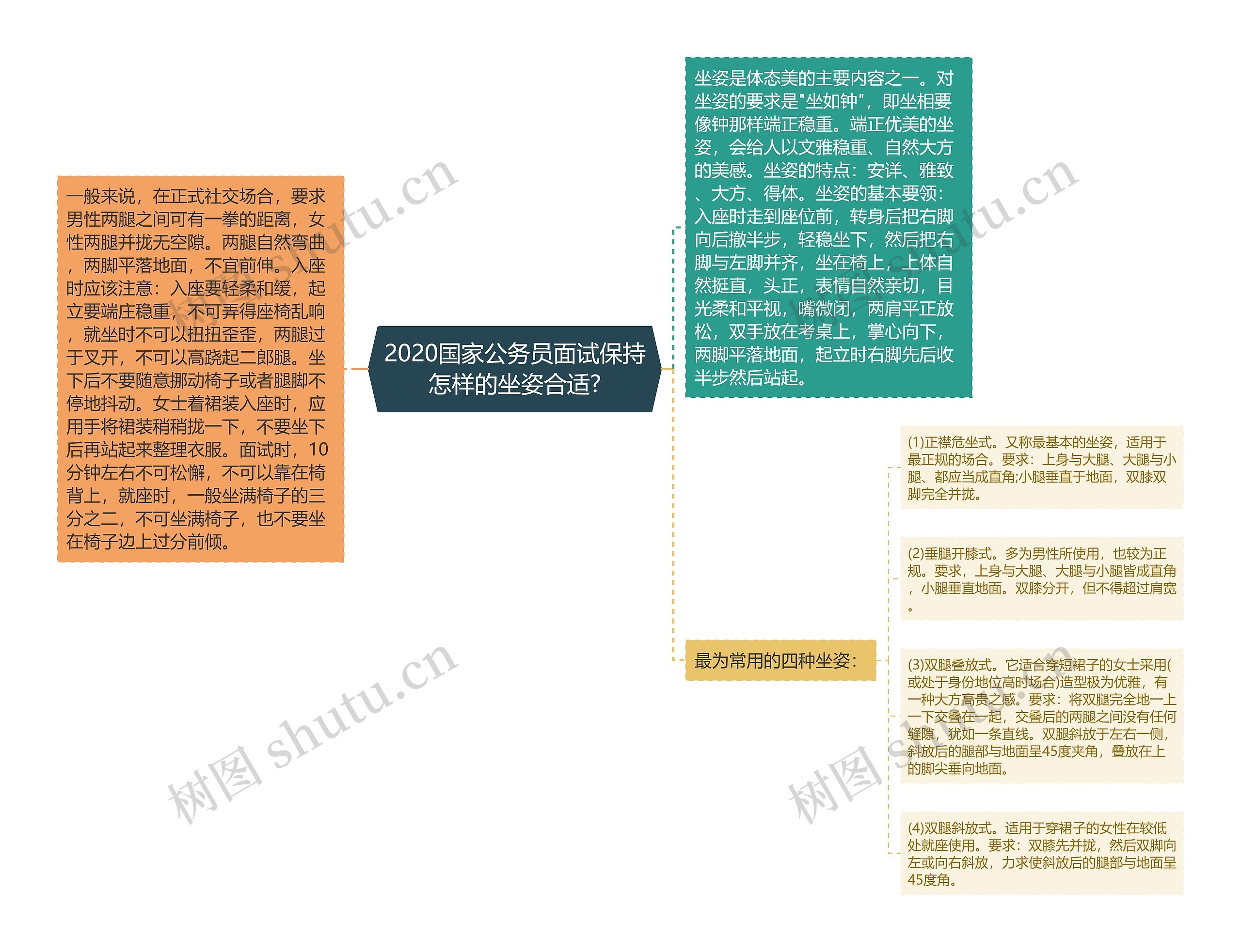 2020国家公务员面试保持怎样的坐姿合适?