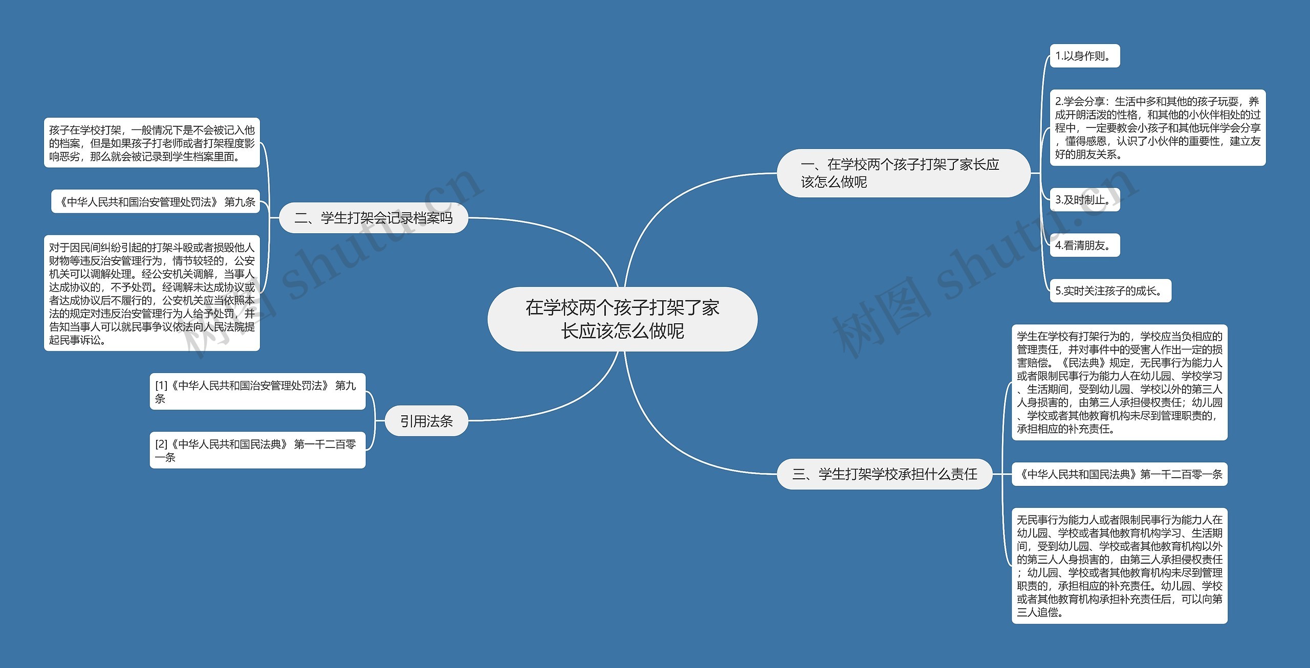 在学校两个孩子打架了家长应该怎么做呢