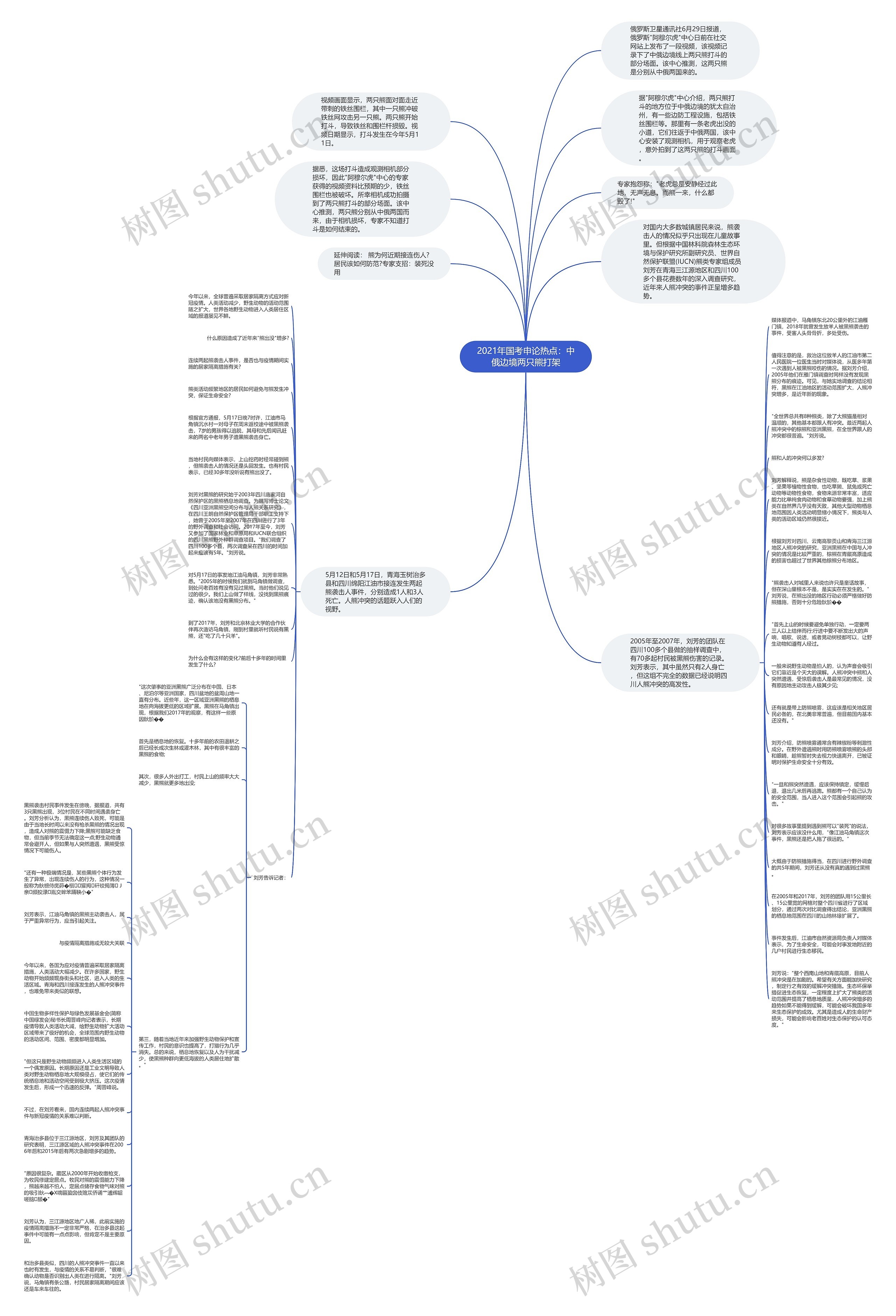 2021年国考申论热点：中俄边境两只熊打架思维导图
