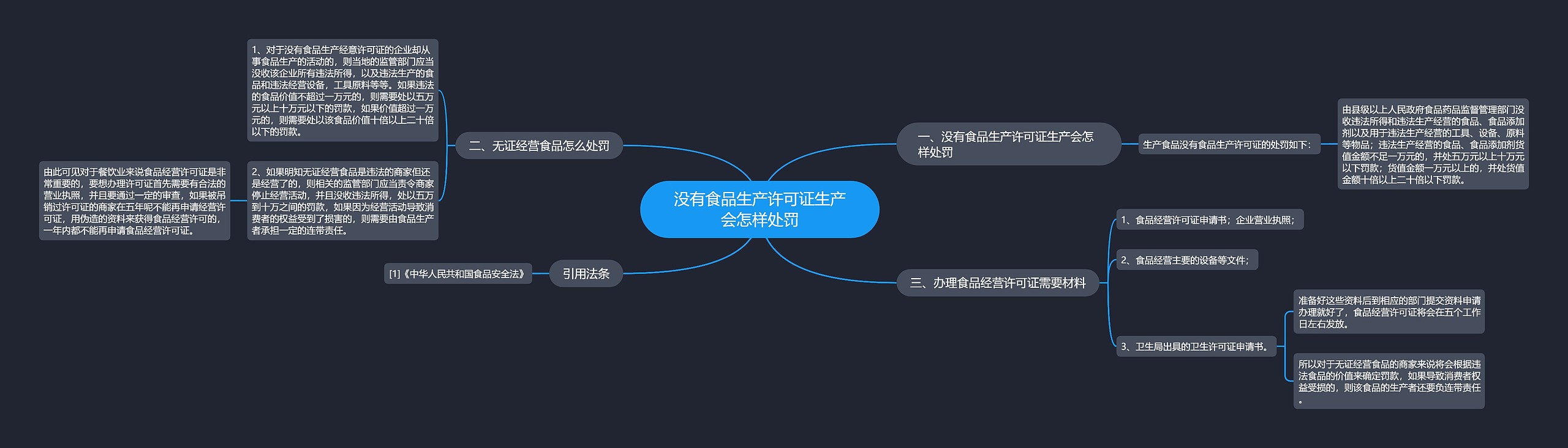 没有食品生产许可证生产会怎样处罚