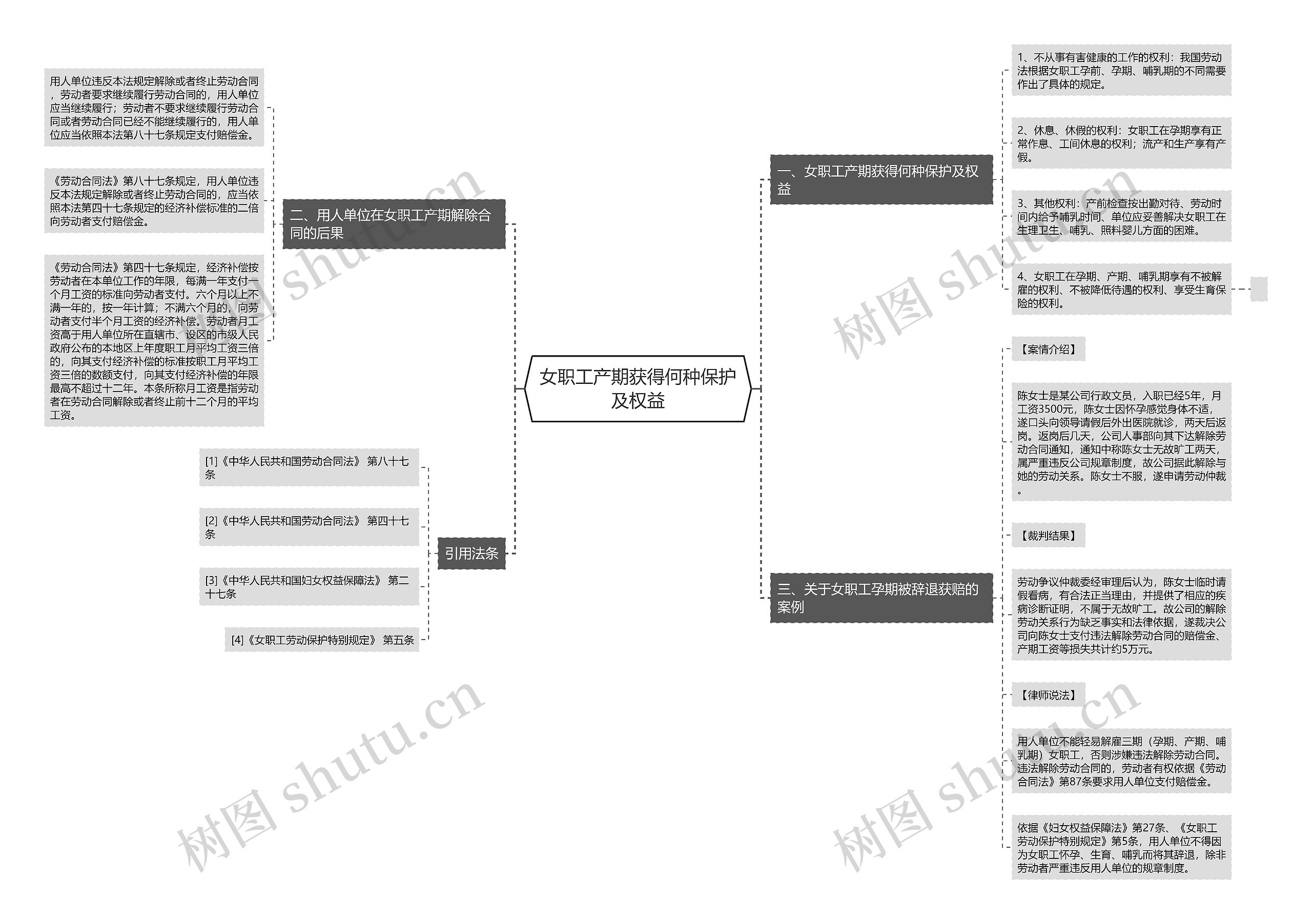 女职工产期获得何种保护及权益 女职工产期获得何种保护及权益