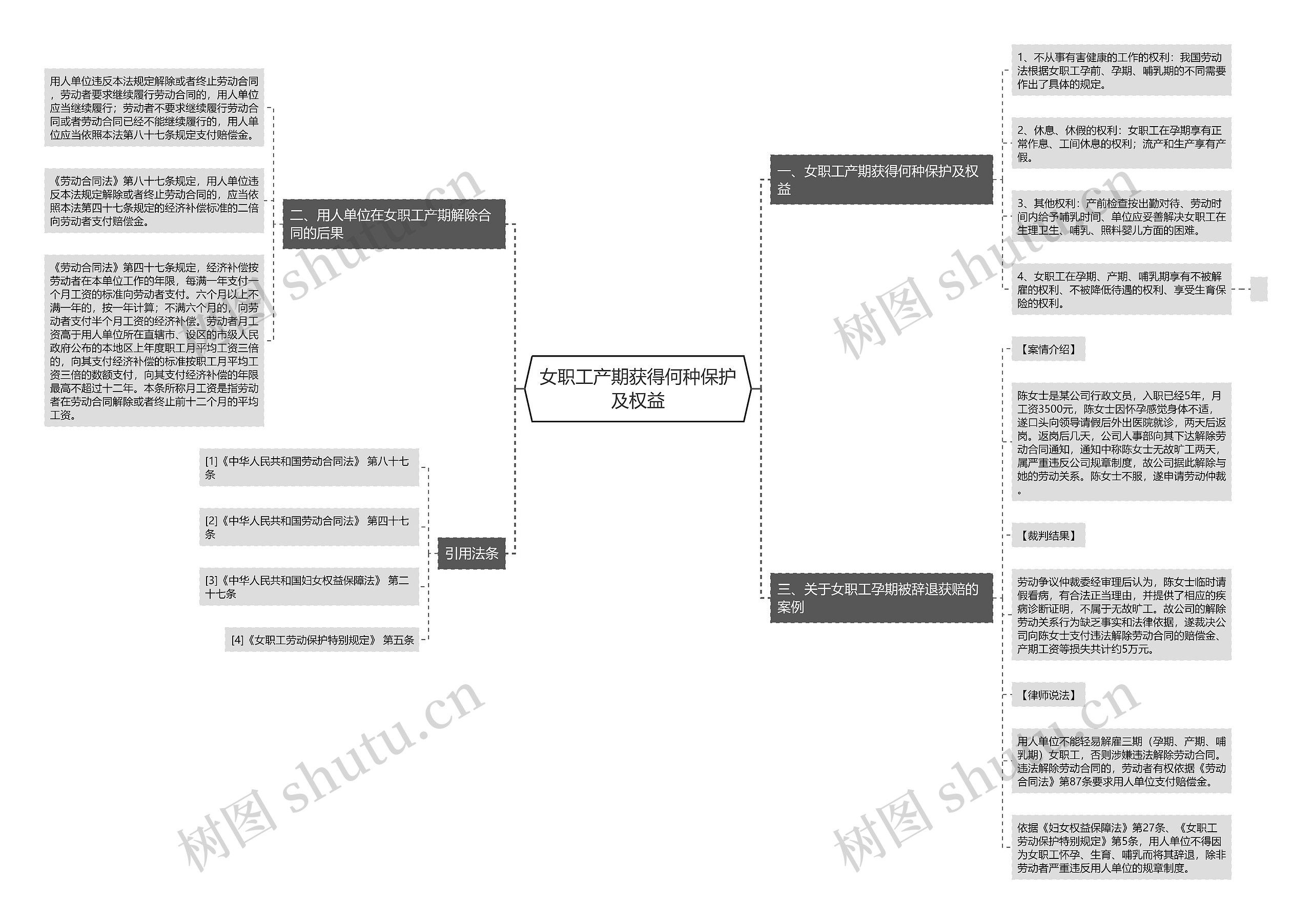 女职工产期获得何种保护及权益思维导图