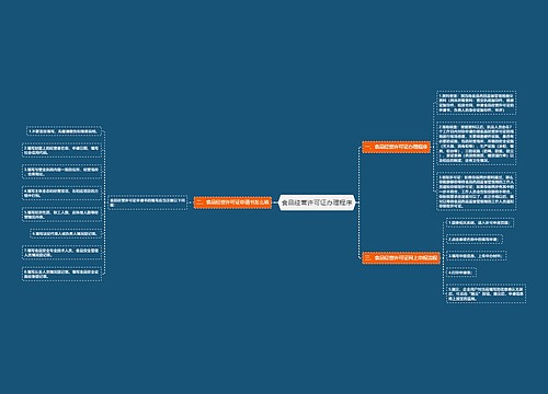 食品经营许可证办理程序