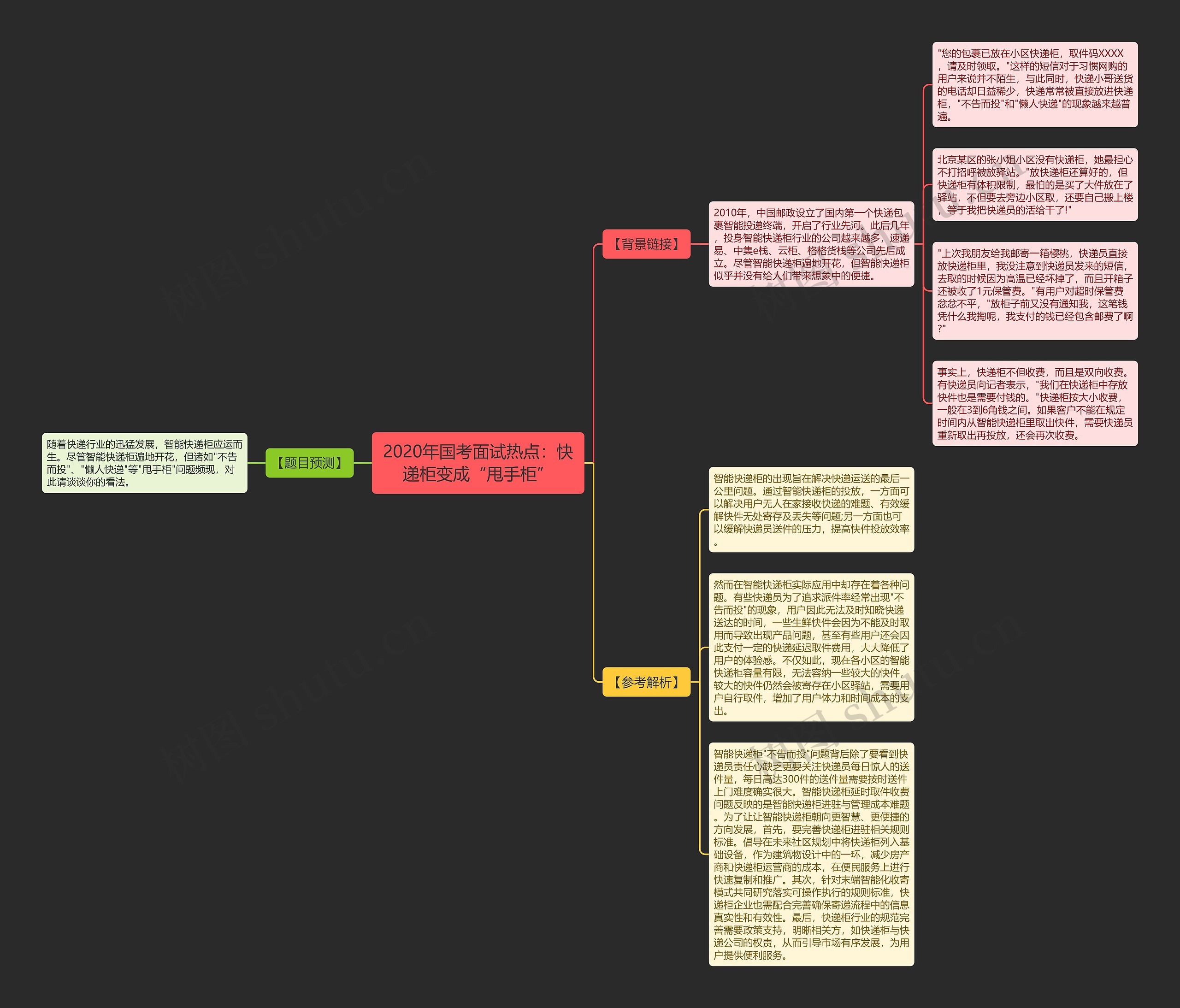 2020年国考面试热点：快递柜变成“甩手柜”思维导图