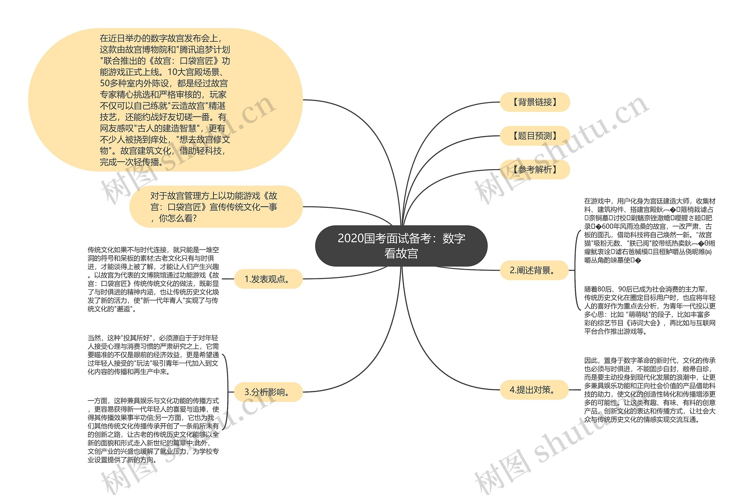 2020国考面试备考：数字看故宫