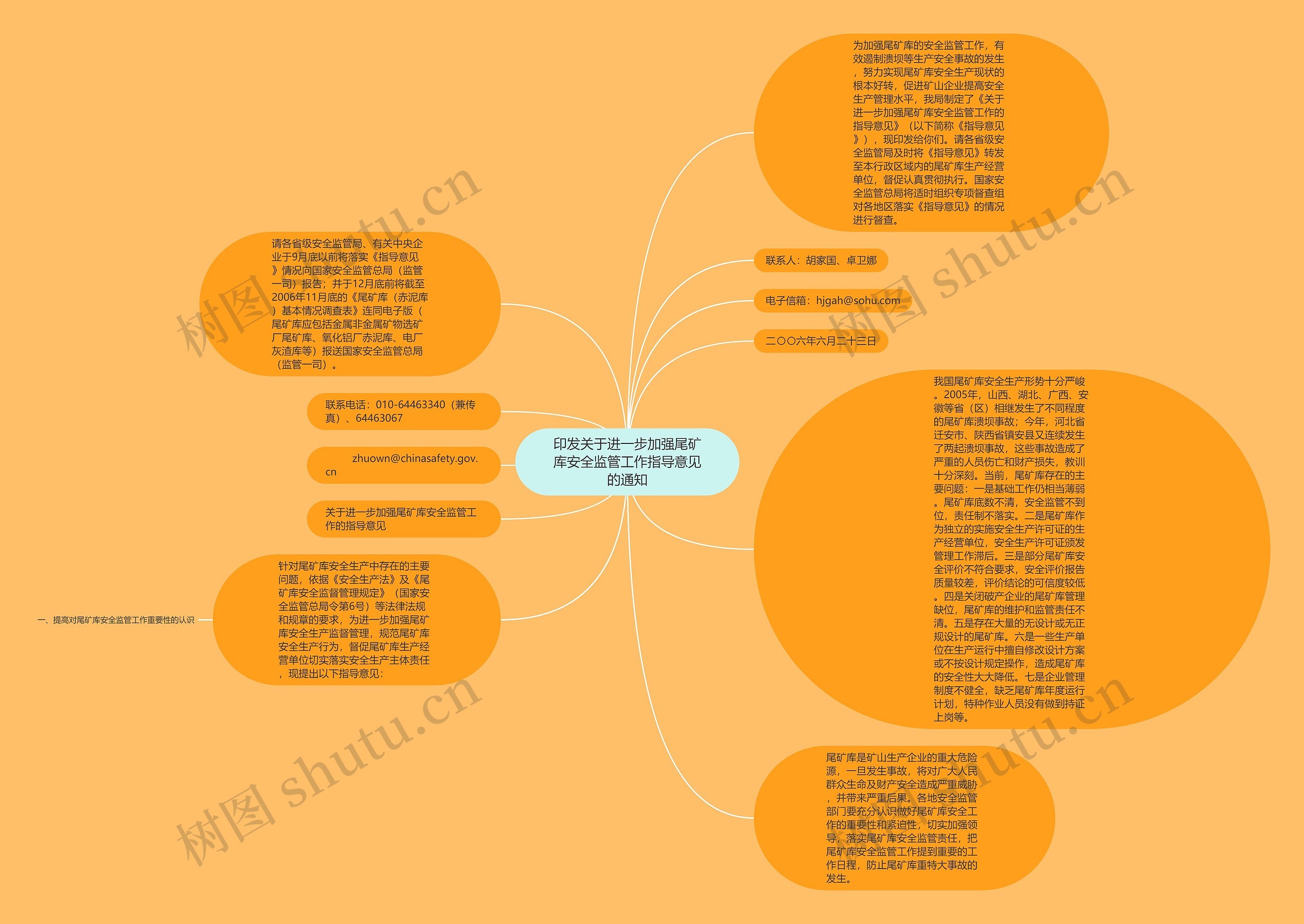 印发关于进一步加强尾矿库安全监管工作指导意见的通知思维导图