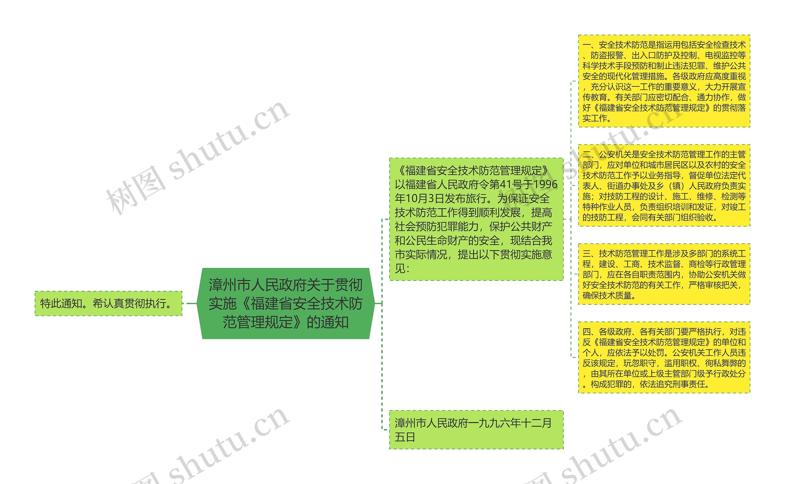 漳州市人民政府关于贯彻实施《福建省安全技术防范管理规定》的通知思维导图