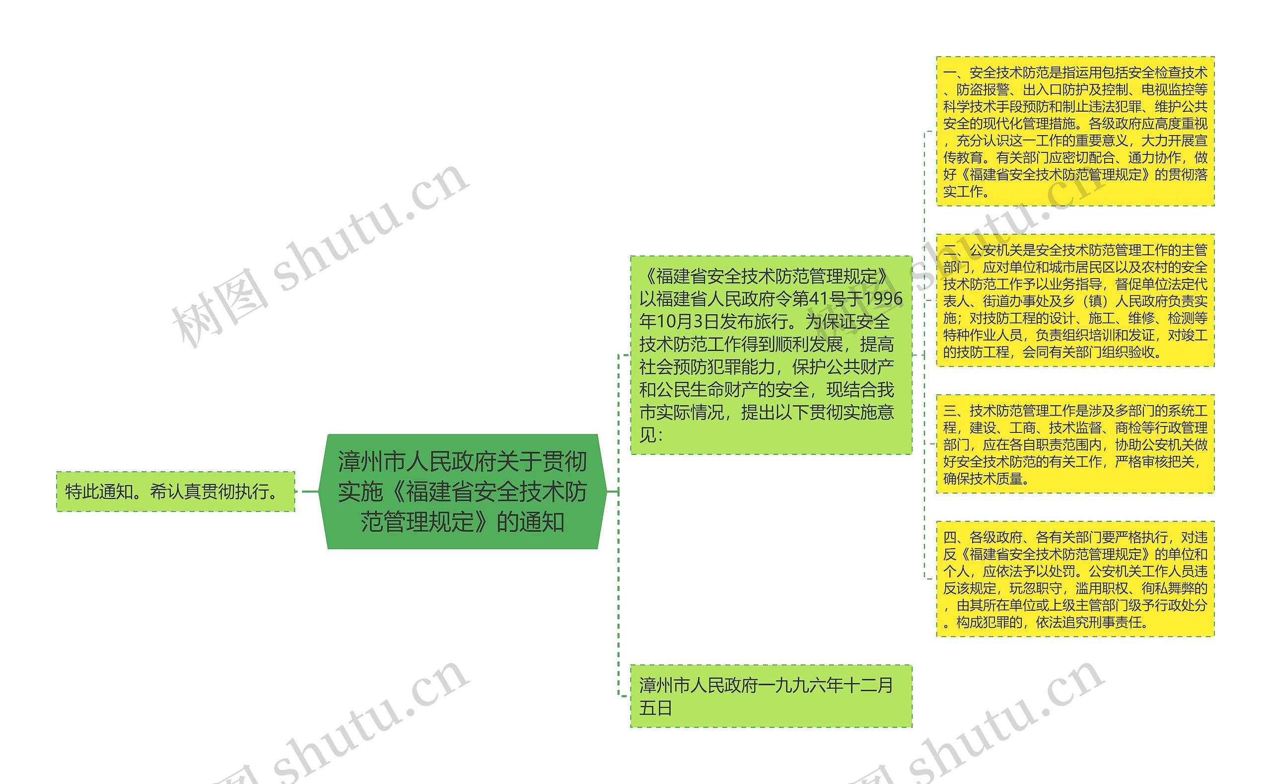 漳州市人民政府关于贯彻实施《福建省安全技术防范管理规定》的通知