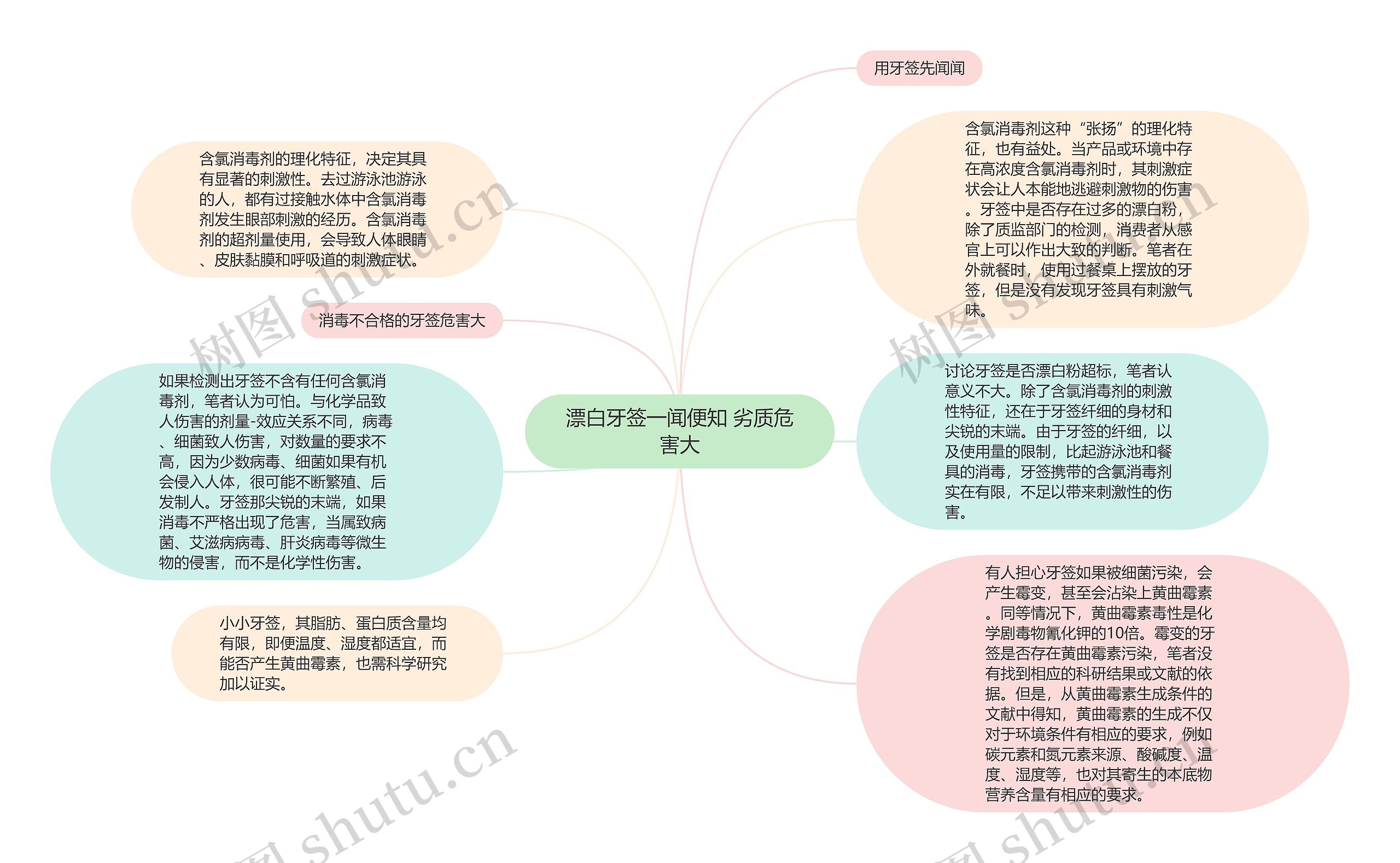 漂白牙签一闻便知 劣质危害大思维导图