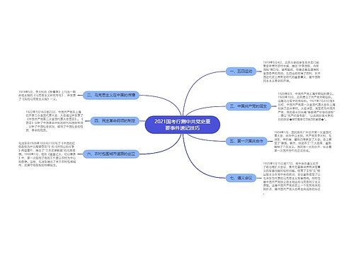 2021国考行测中共党史重要事件速记技巧