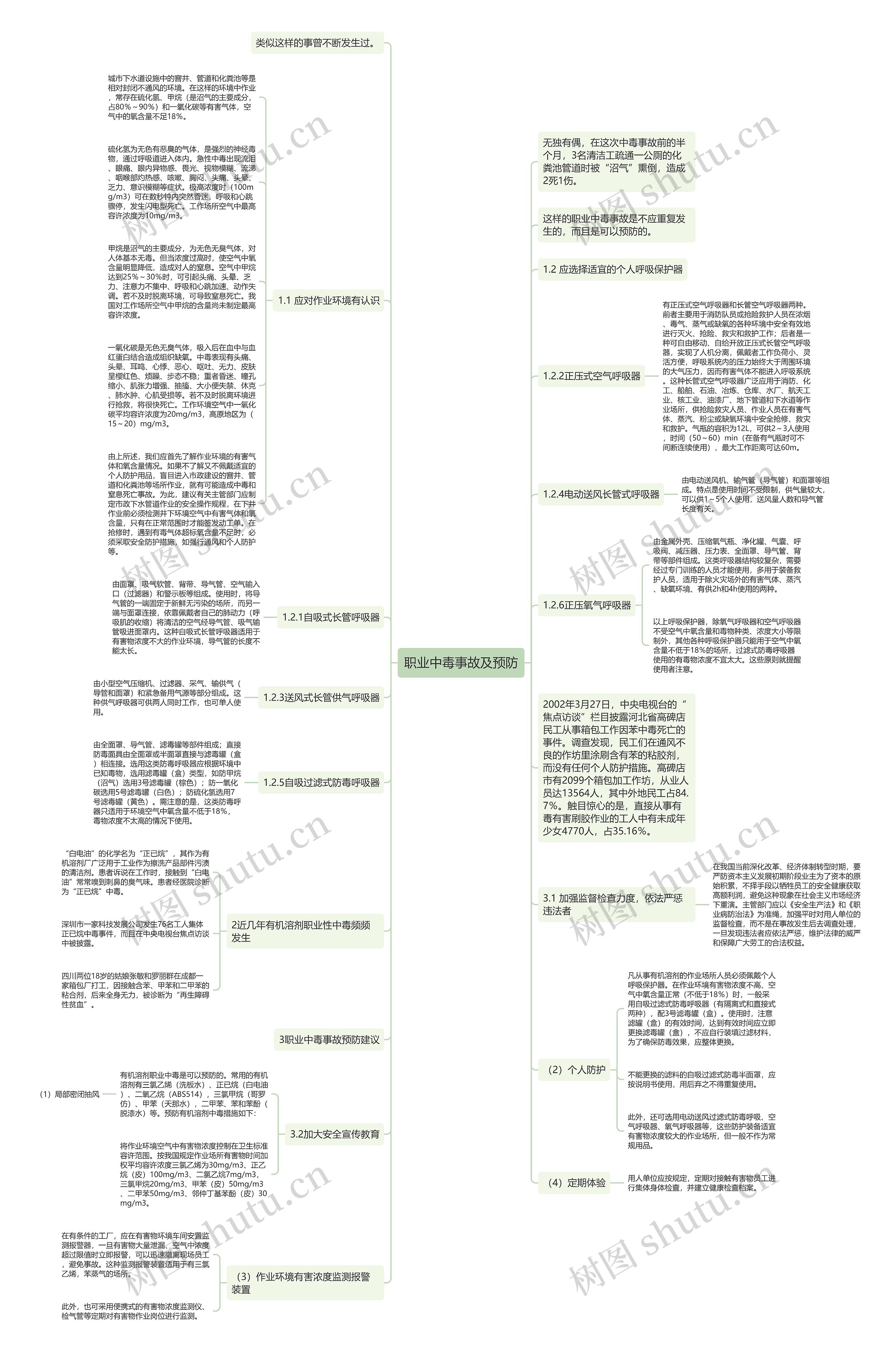 职业中毒事故及预防思维导图