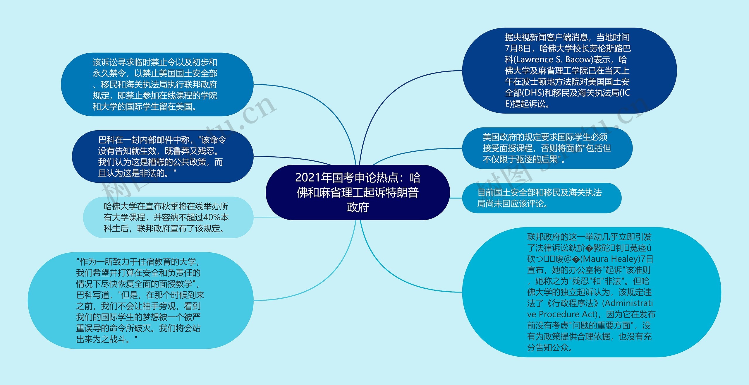 2021年国考申论热点：哈佛和麻省理工起诉特朗普政府