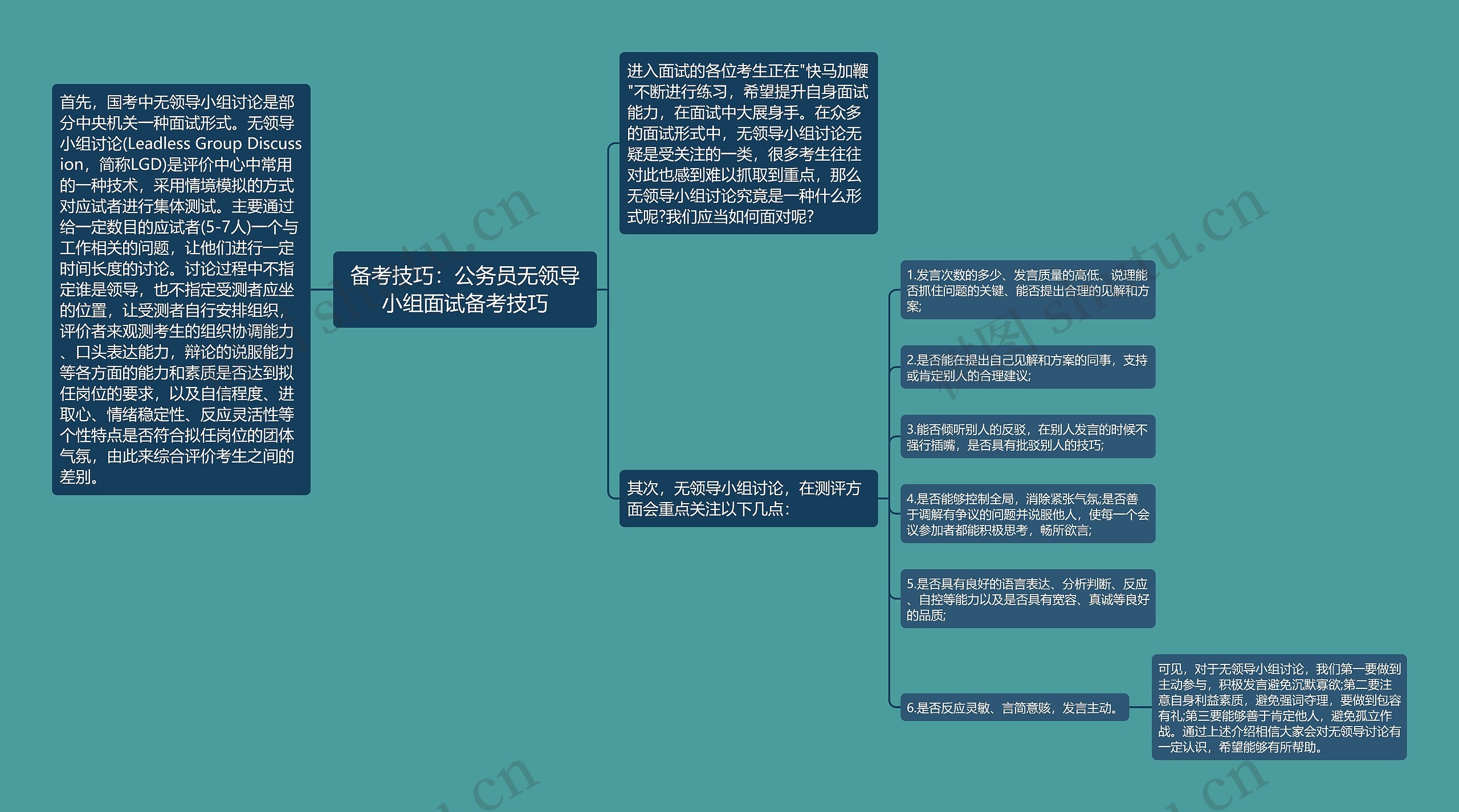 备考技巧：公务员无领导小组面试备考技巧思维导图