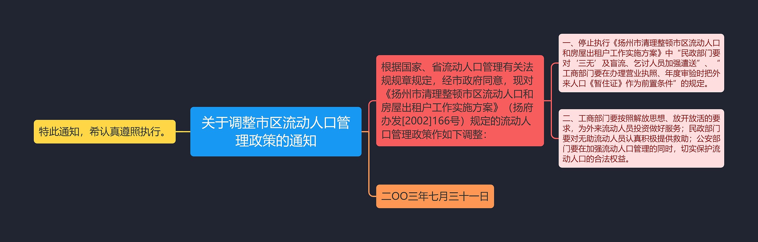 关于调整市区流动人口管理政策的通知