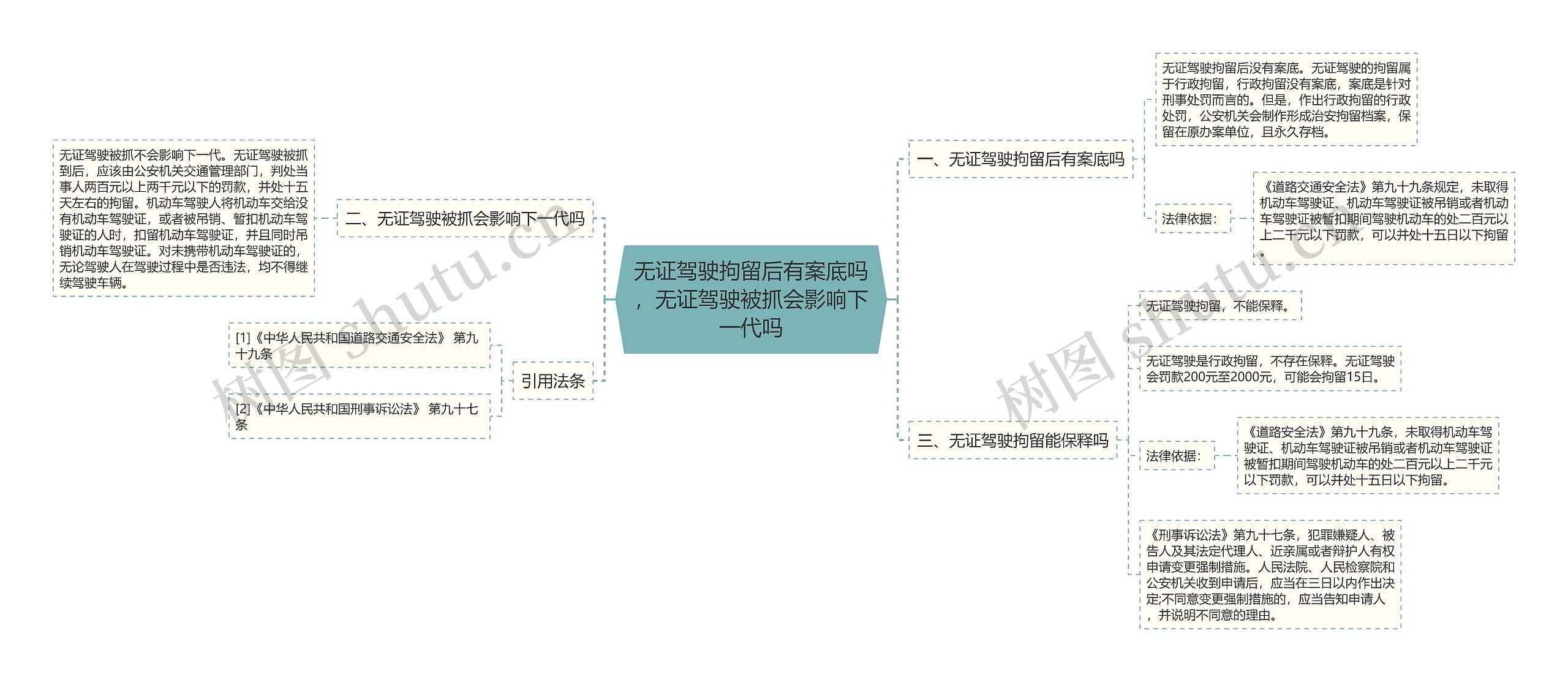 无证驾驶拘留后有案底吗，无证驾驶被抓会影响下一代吗