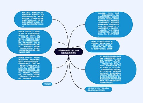 福建省政府研究通过该省实施质量强省意见