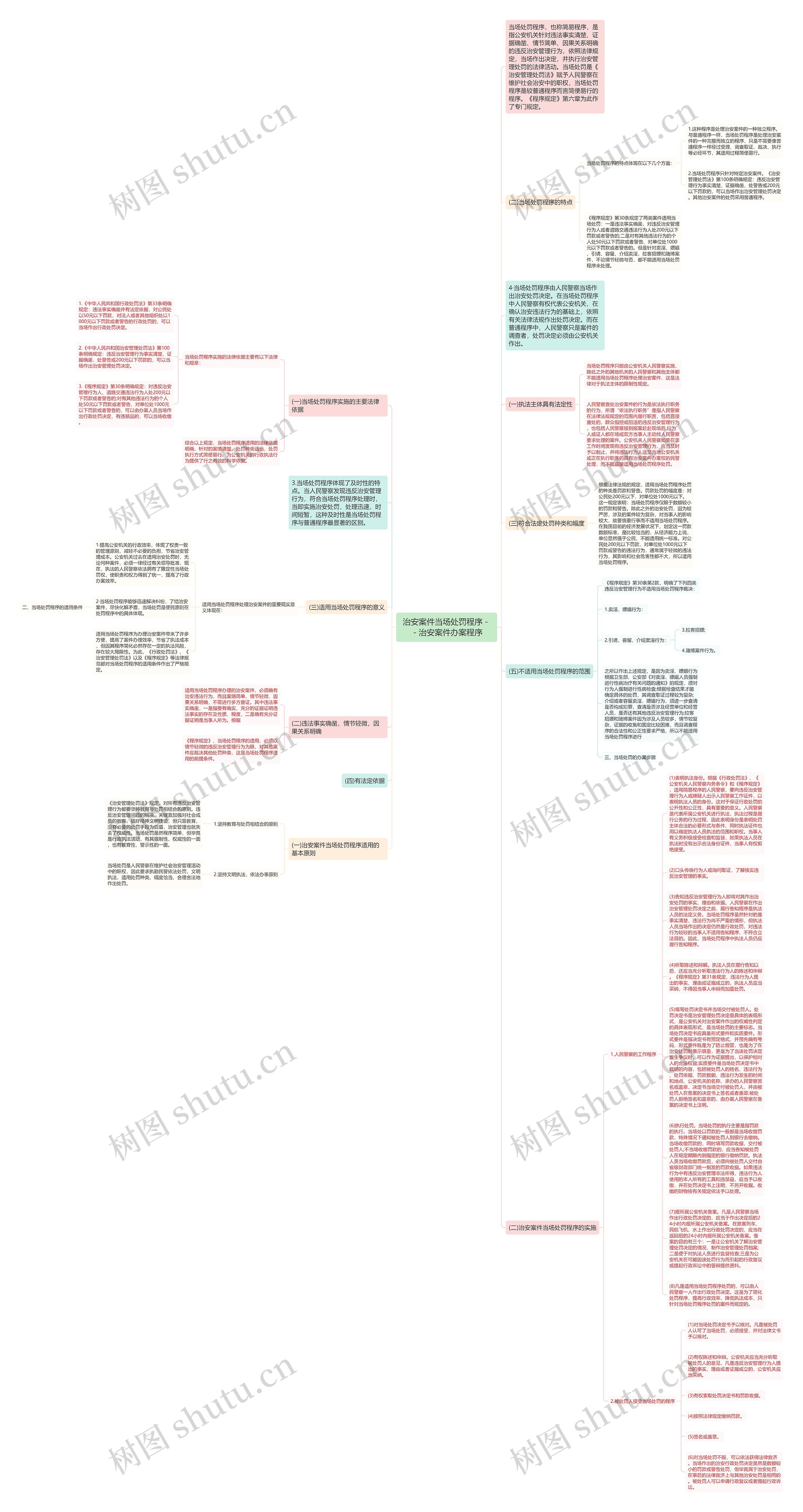 治安案件当场处罚程序－－治安案件办案程序思维导图