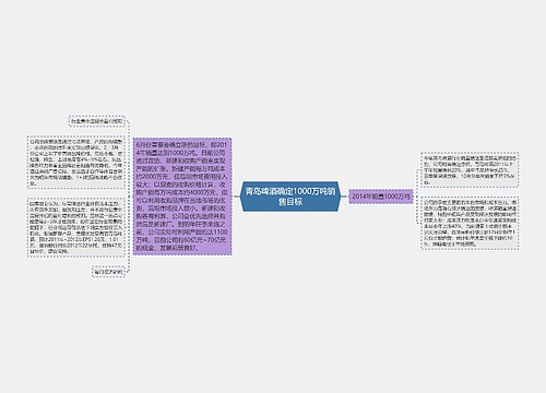 青岛啤酒确定1000万吨销售目标