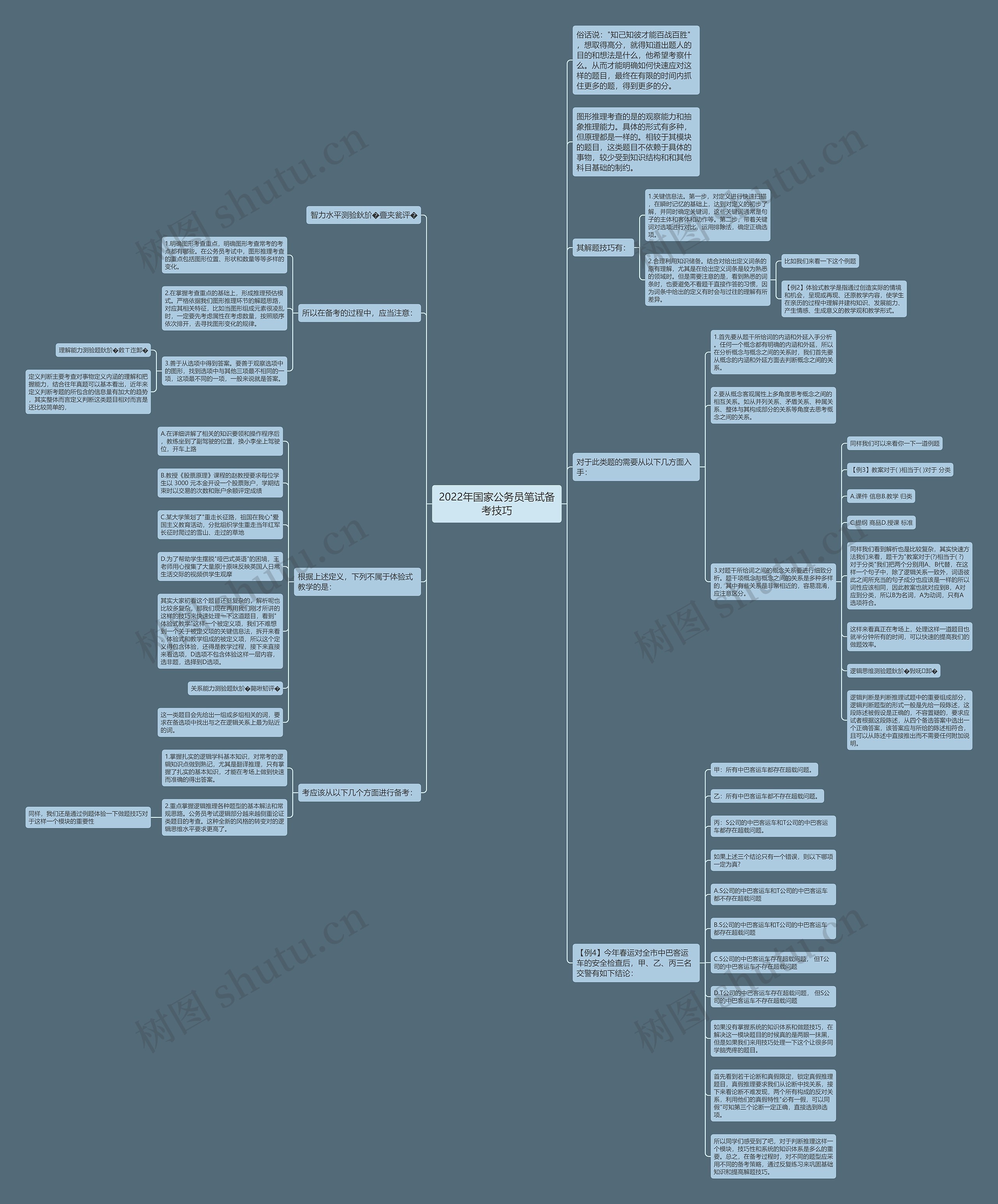 2022年国家公务员笔试备考技巧思维导图