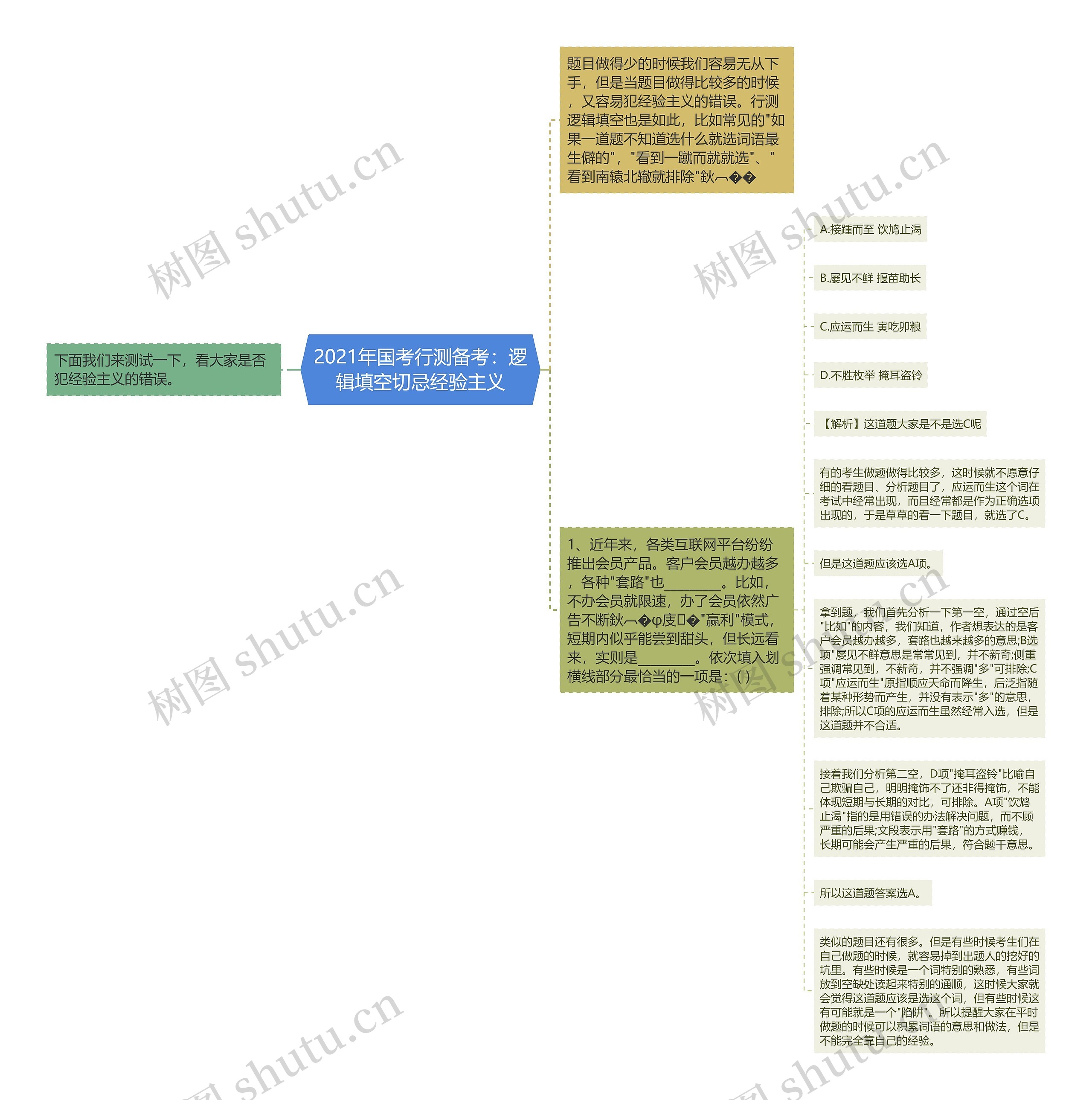 2021年国考行测备考：逻辑填空切忌经验主义