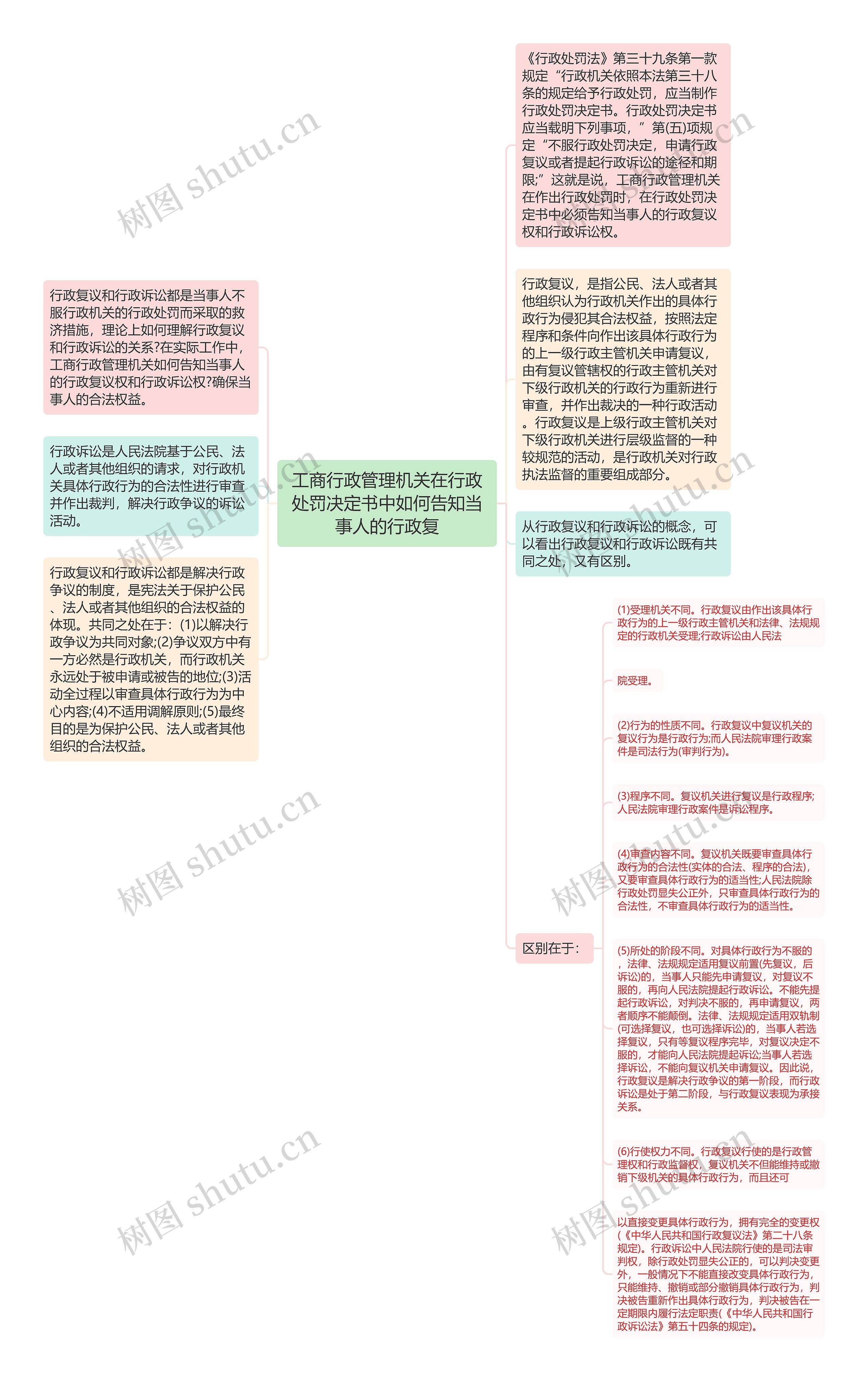 工商行政管理机关在行政处罚决定书中如何告知当事人的行政复