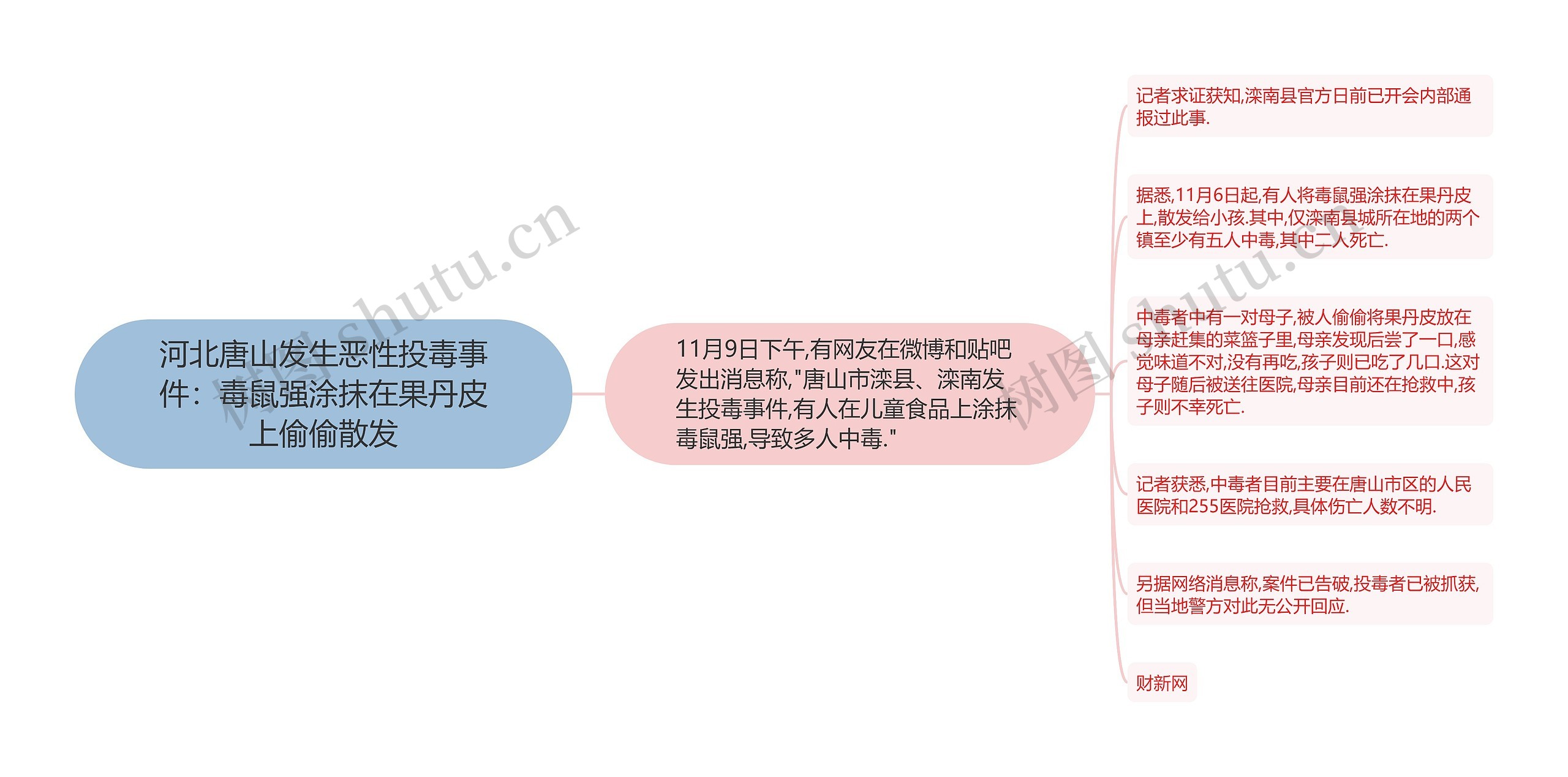 河北唐山发生恶性投毒事件：毒鼠强涂抹在果丹皮上偷偷散发