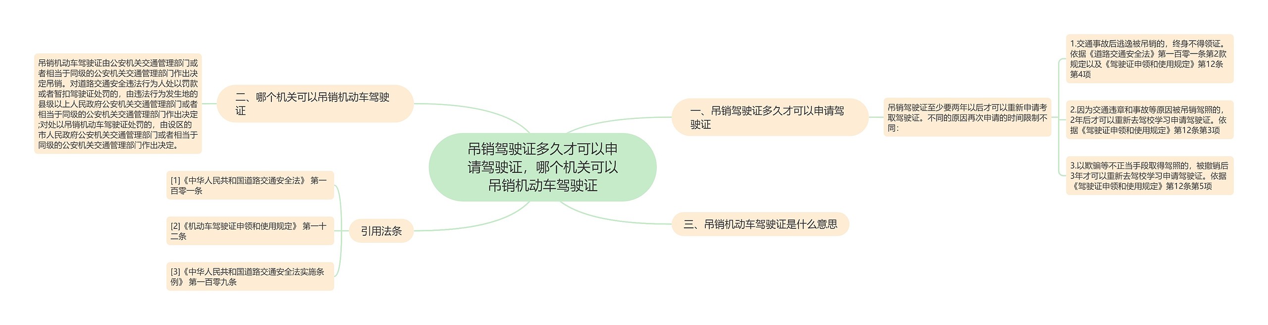 吊销驾驶证多久才可以申请驾驶证，哪个机关可以吊销机动车驾驶证