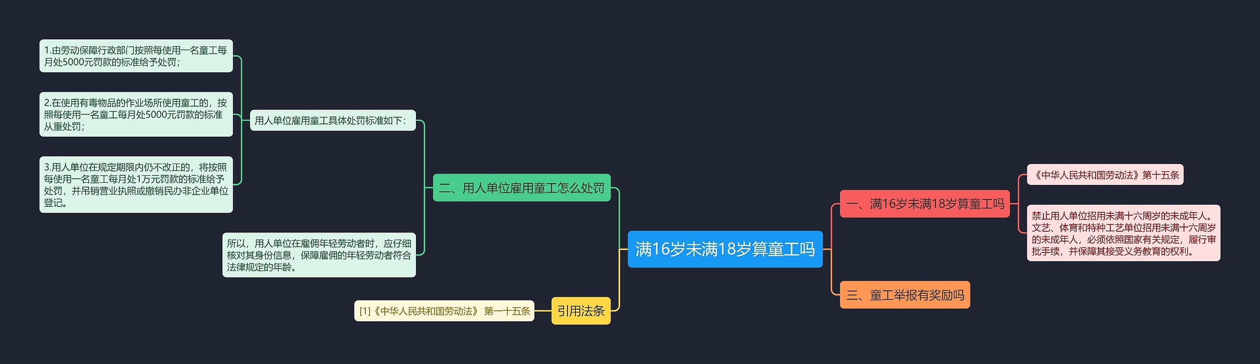 满16岁未满18岁算童工吗