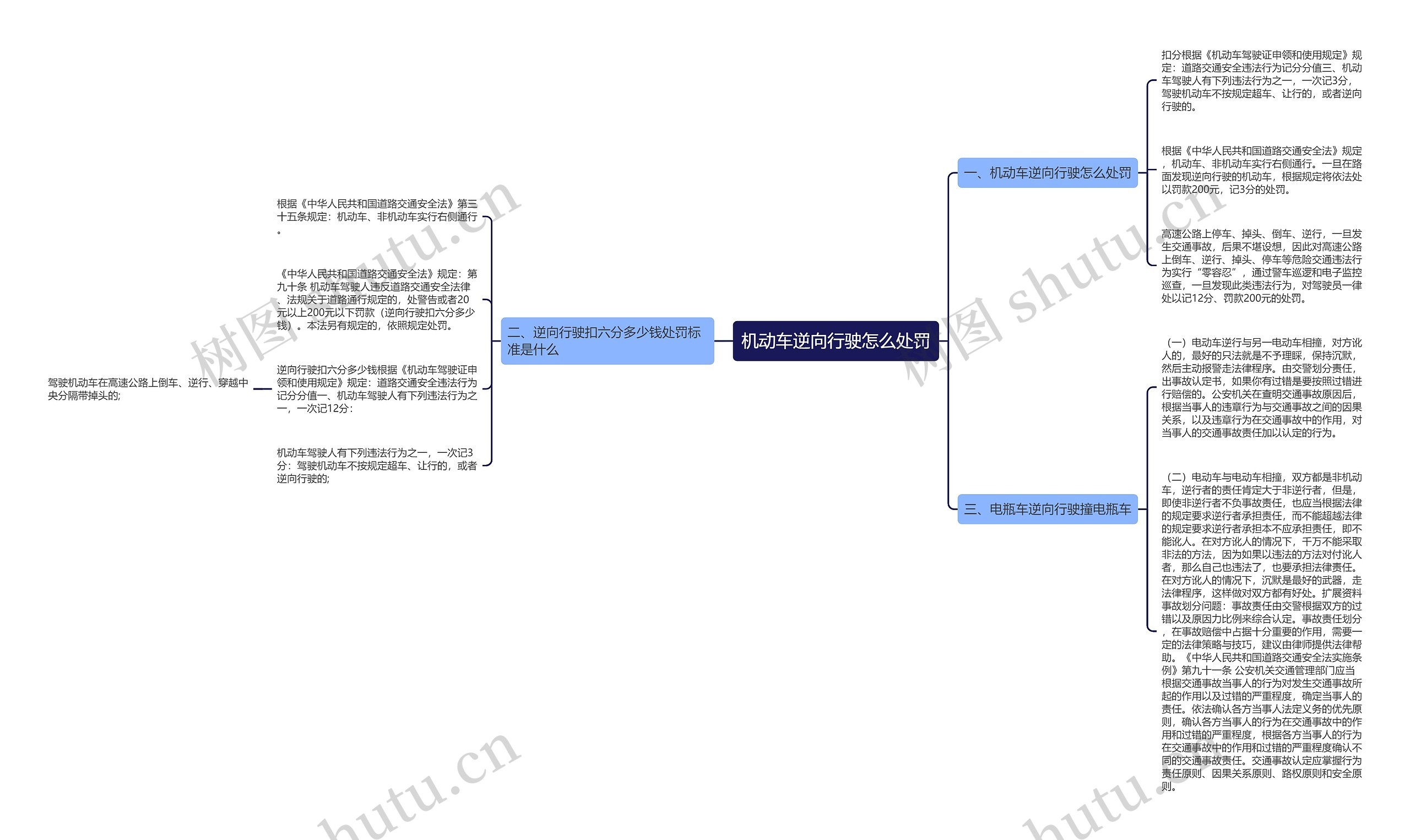 机动车逆向行驶怎么处罚思维导图