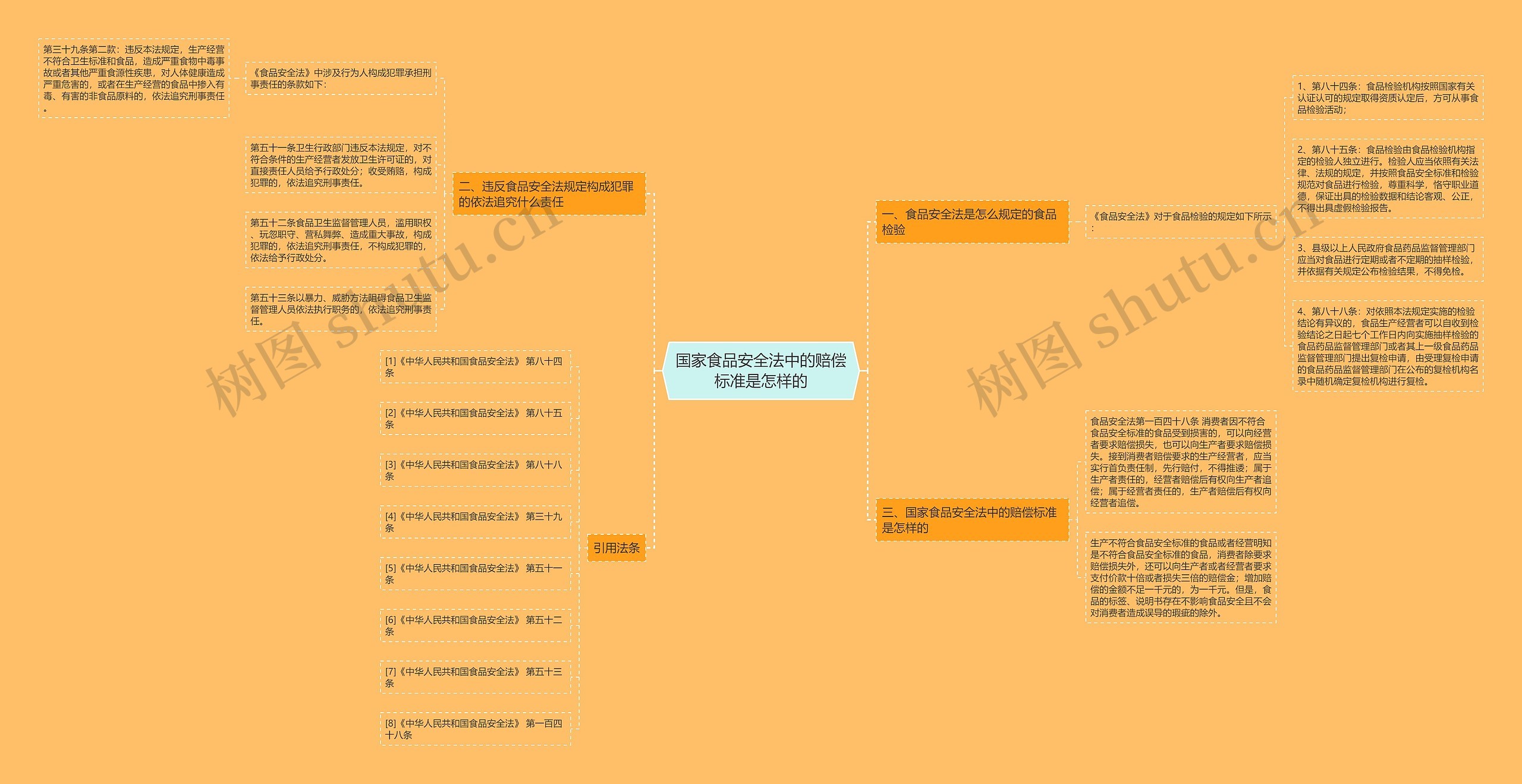 国家食品安全法中的赔偿标准是怎样的