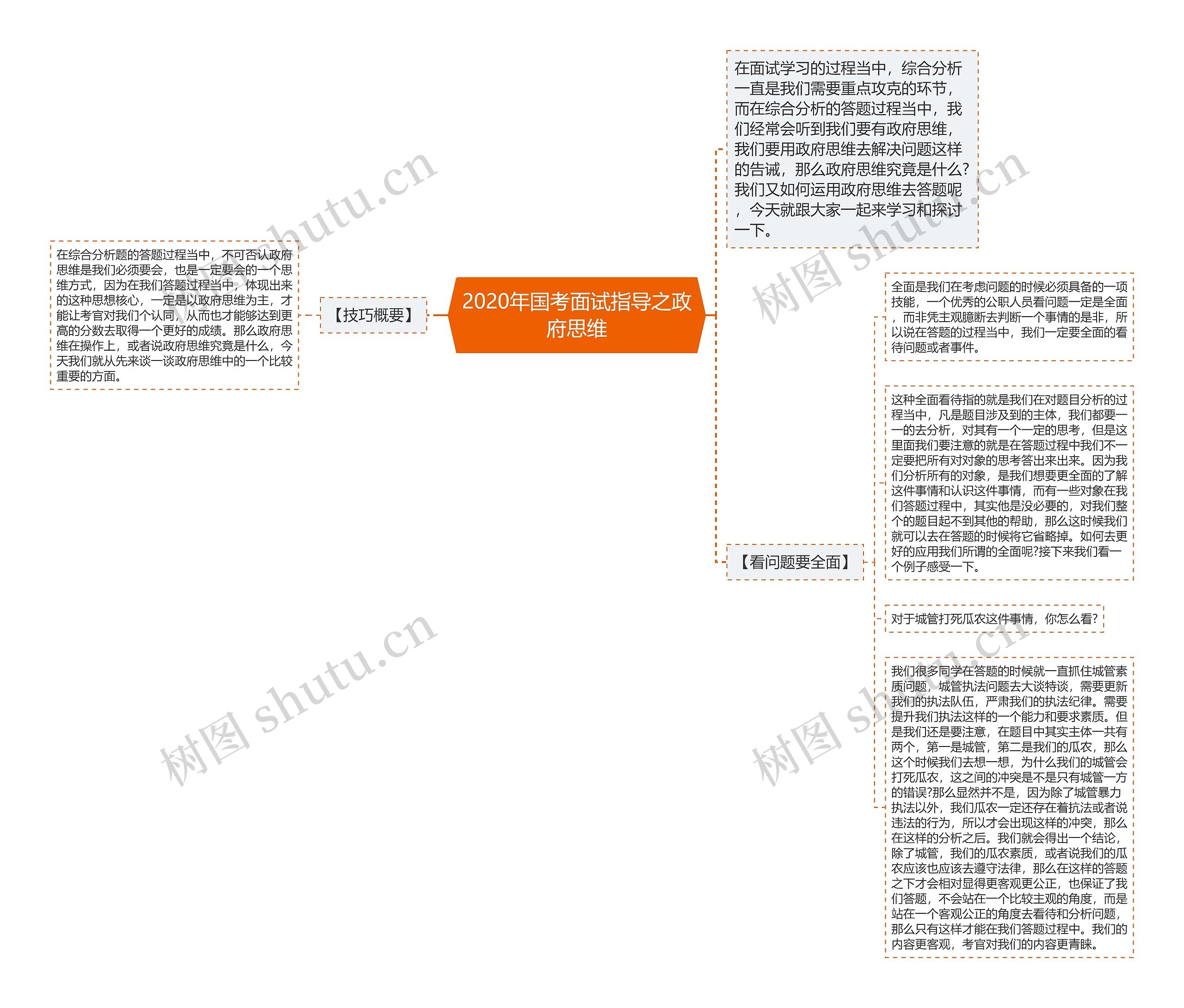 2020年国考面试指导之政府思维思维导图