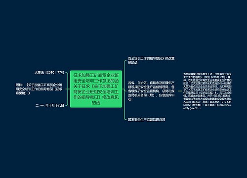 征求加强工矿商贸企业班组安全培训工作意见的函关于征求《关于加强工矿商贸企业班组安全培训工作的指导意见》修改意见的函