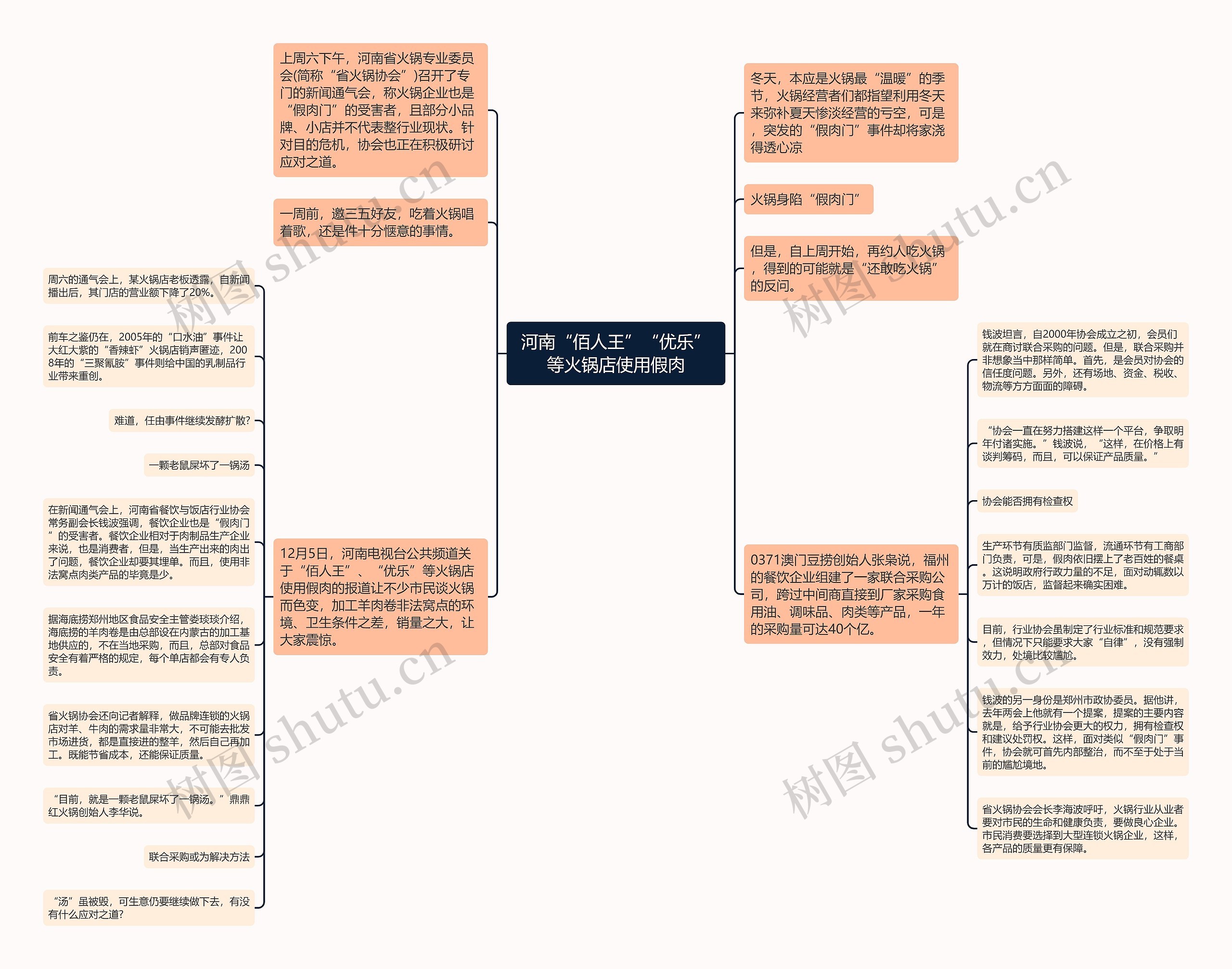 河南“佰人王”“优乐”等火锅店使用假肉