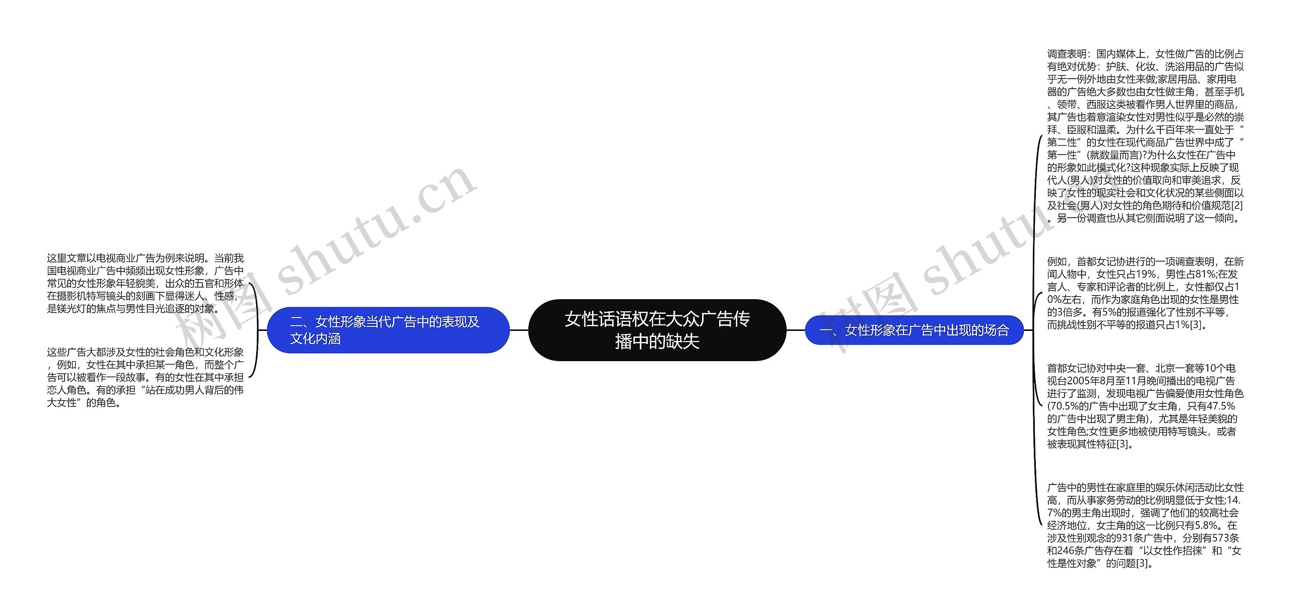 女性话语权在大众广告传播中的缺失 女性话语权在大众广告传播中的缺失