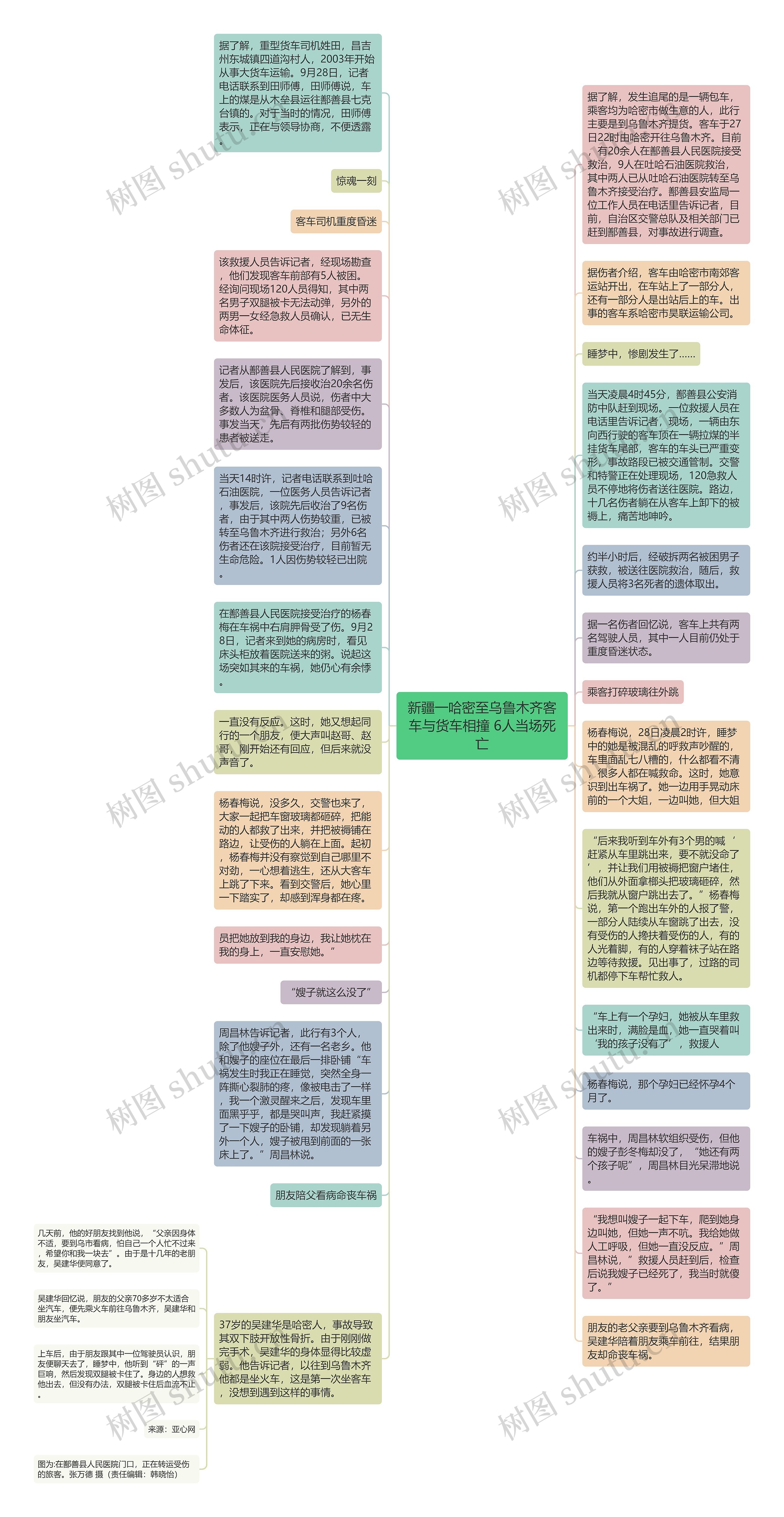 新疆一哈密至乌鲁木齐客车与货车相撞 6人当场死亡