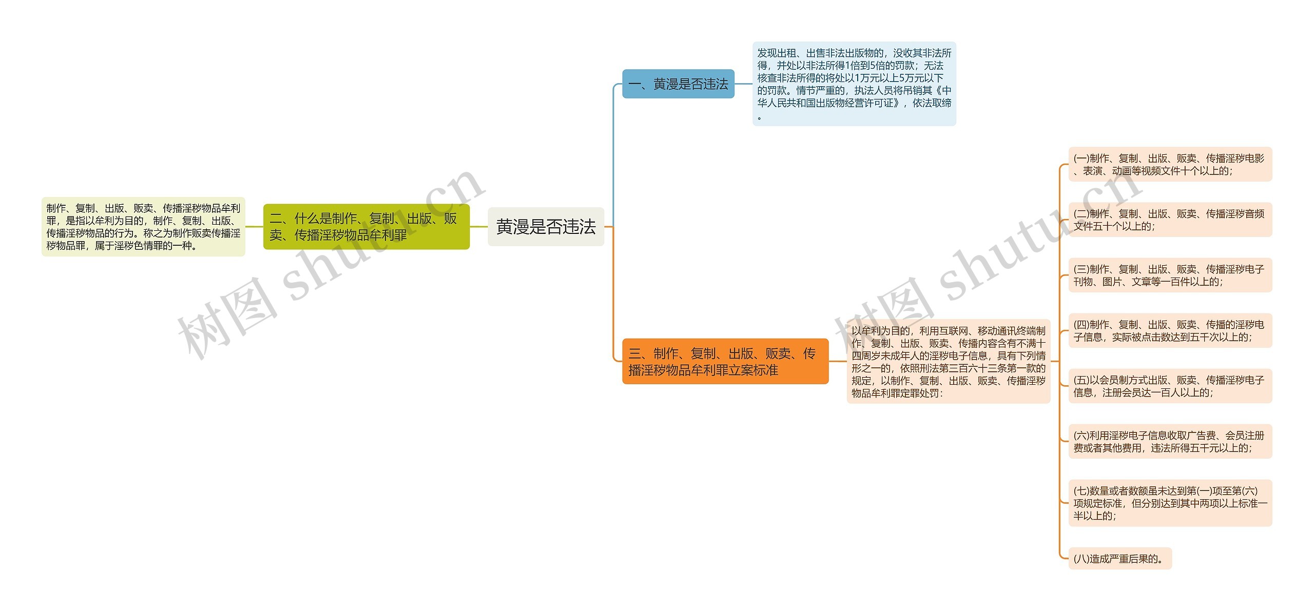 黄漫是否违法