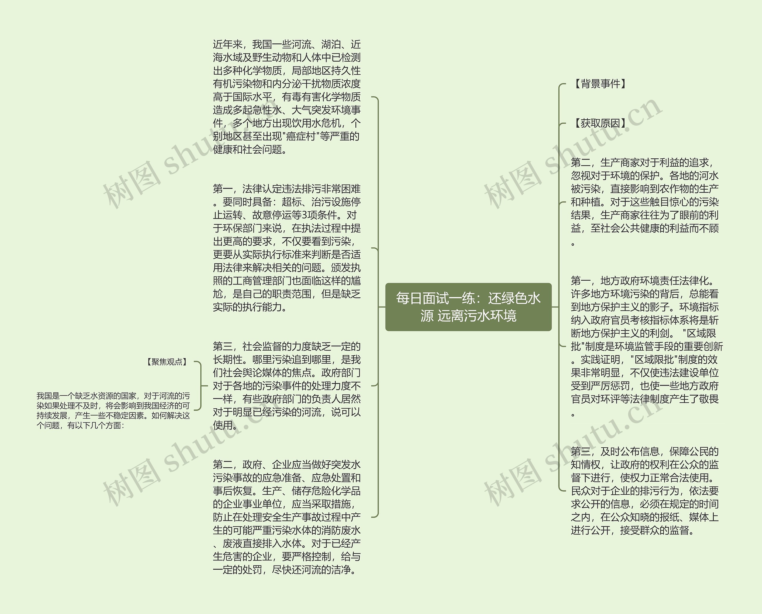 每日面试一练：还绿色水源 远离污水环境