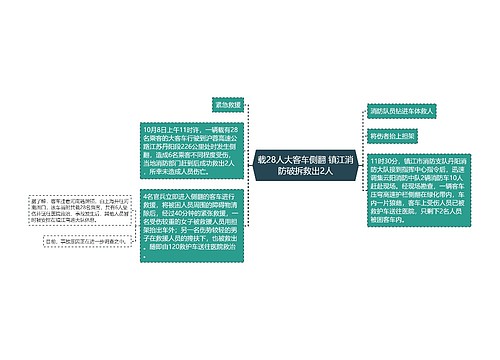 载28人大客车侧翻 镇江消防破拆救出2人