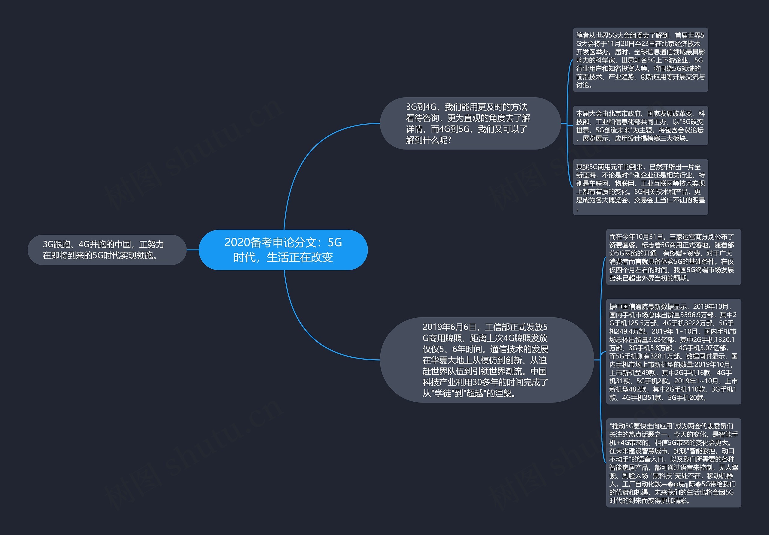 2020备考申论分文：5G时代，生活正在改变